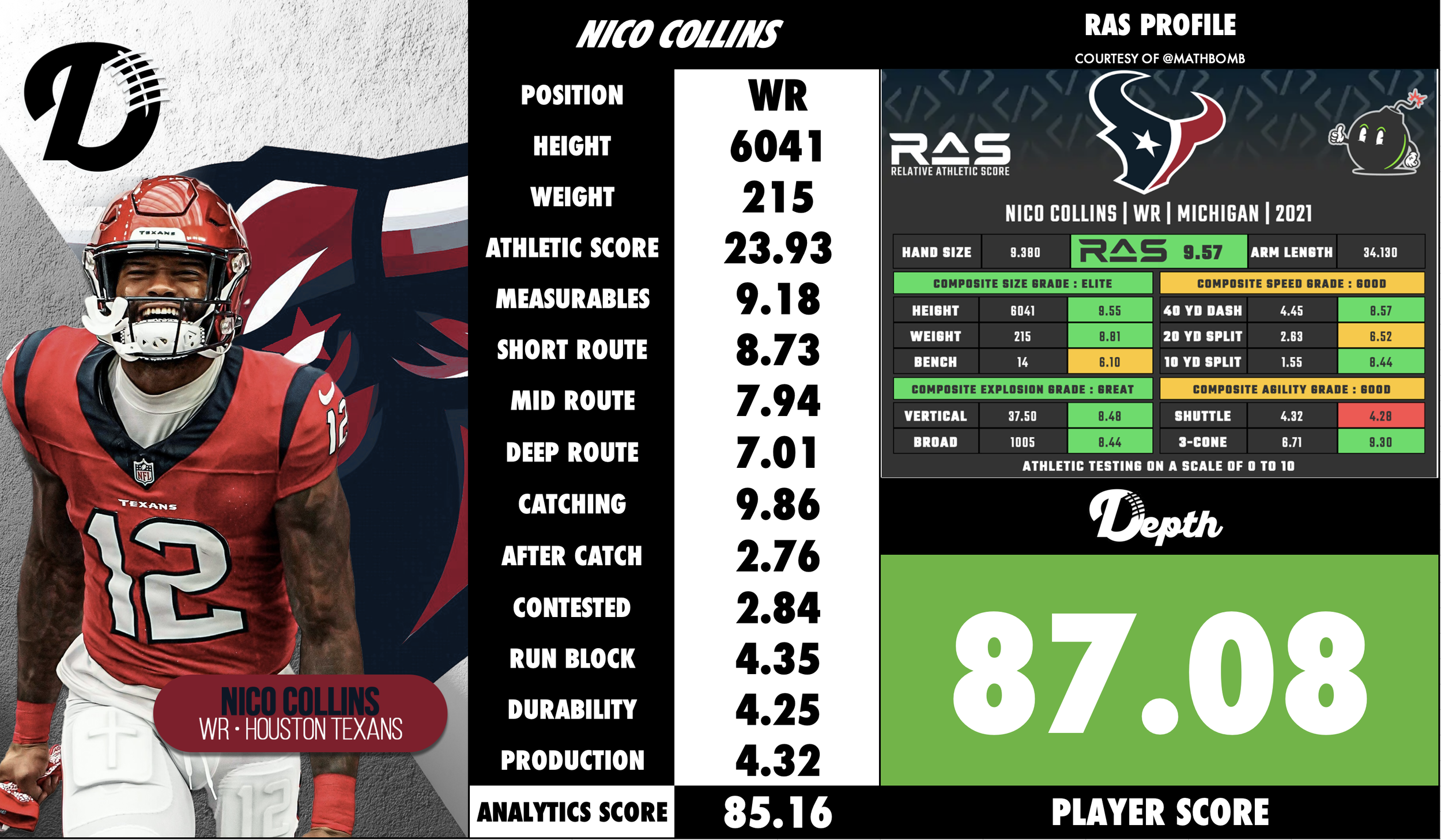 Nico Collins Player Profile