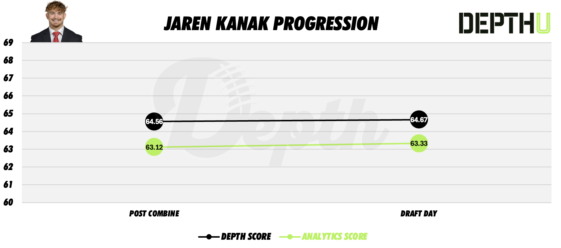 Jaren Kanak Player Progression
