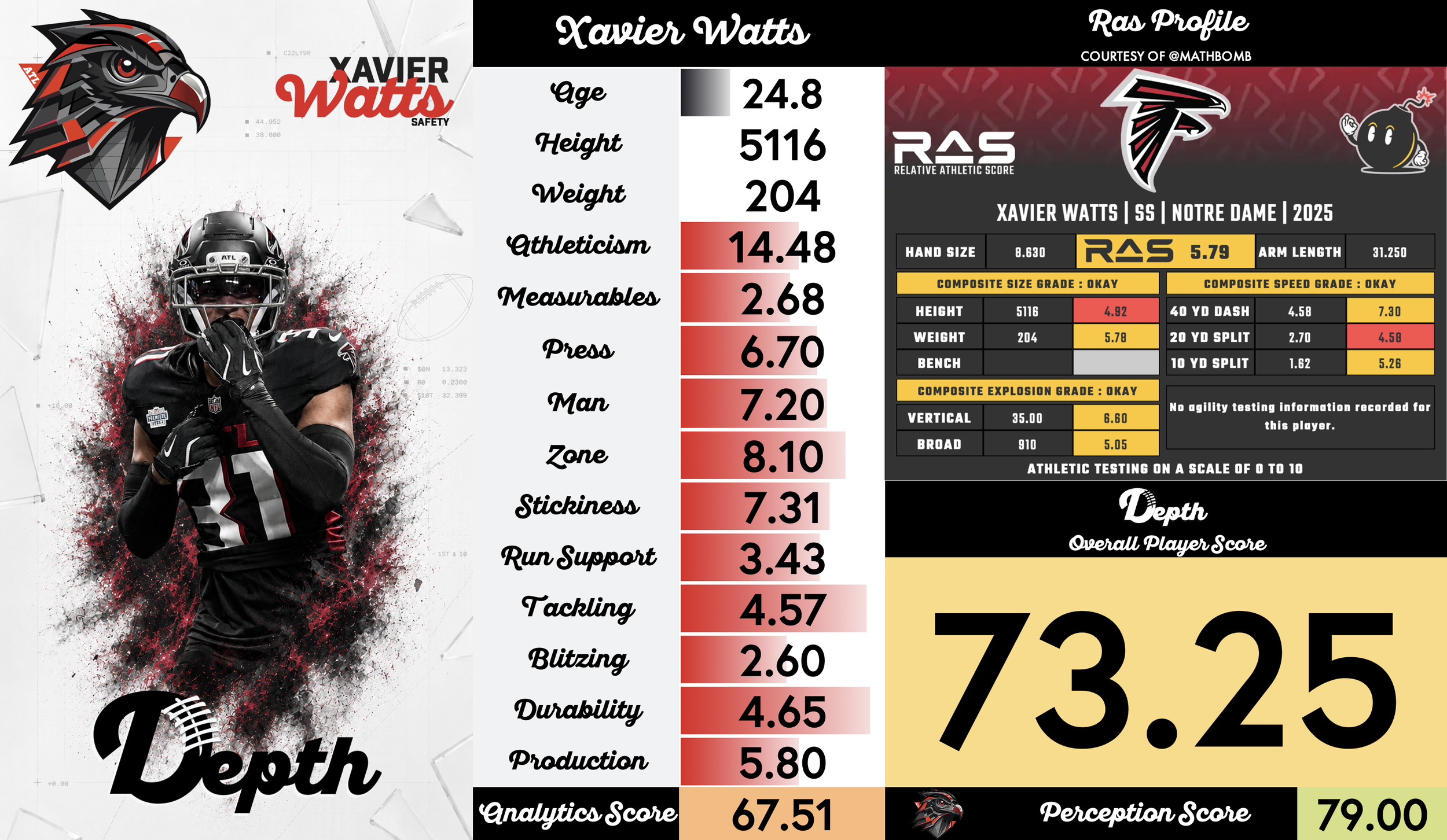 Xavier Watts Player Profile