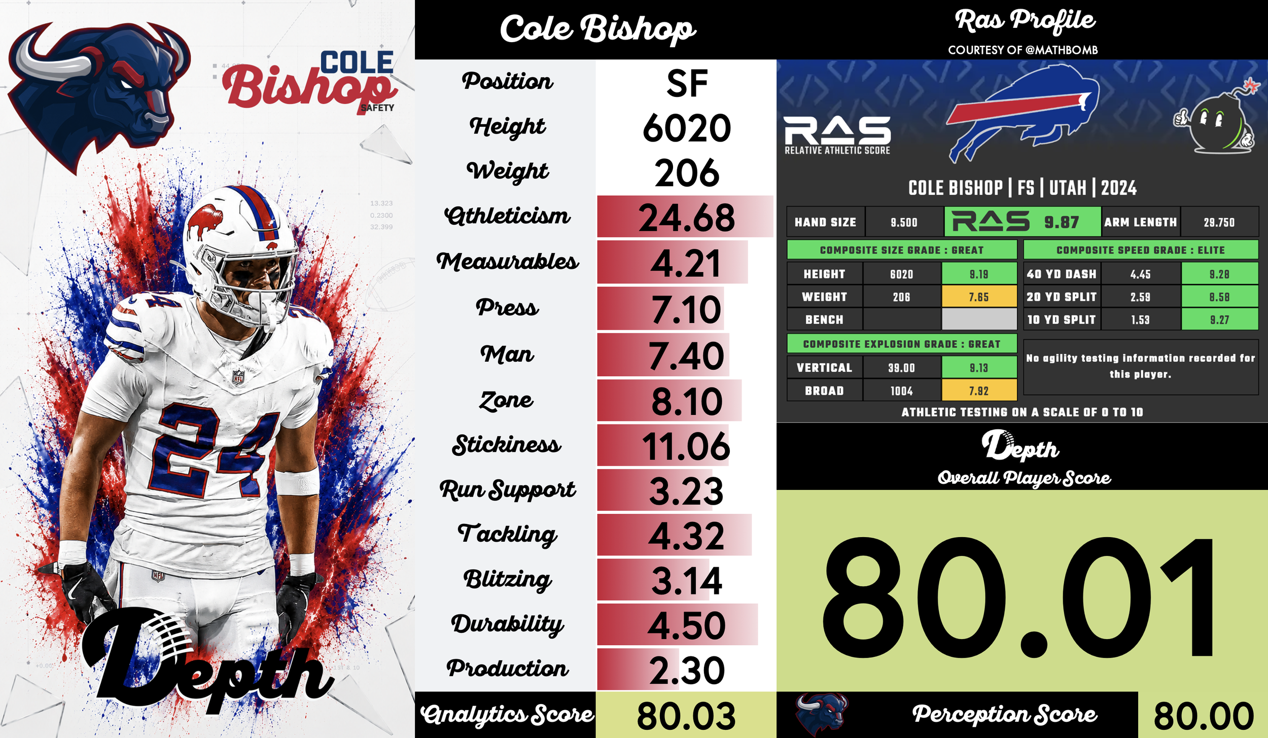 Cole Bishop Player Profile