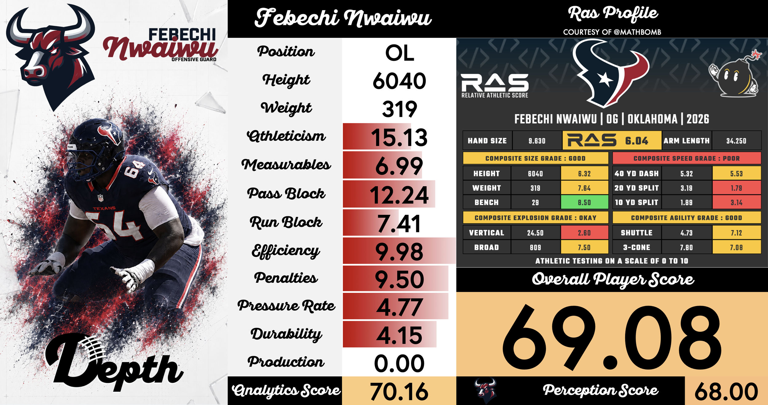 Febechi Nwaiwu Player Profile