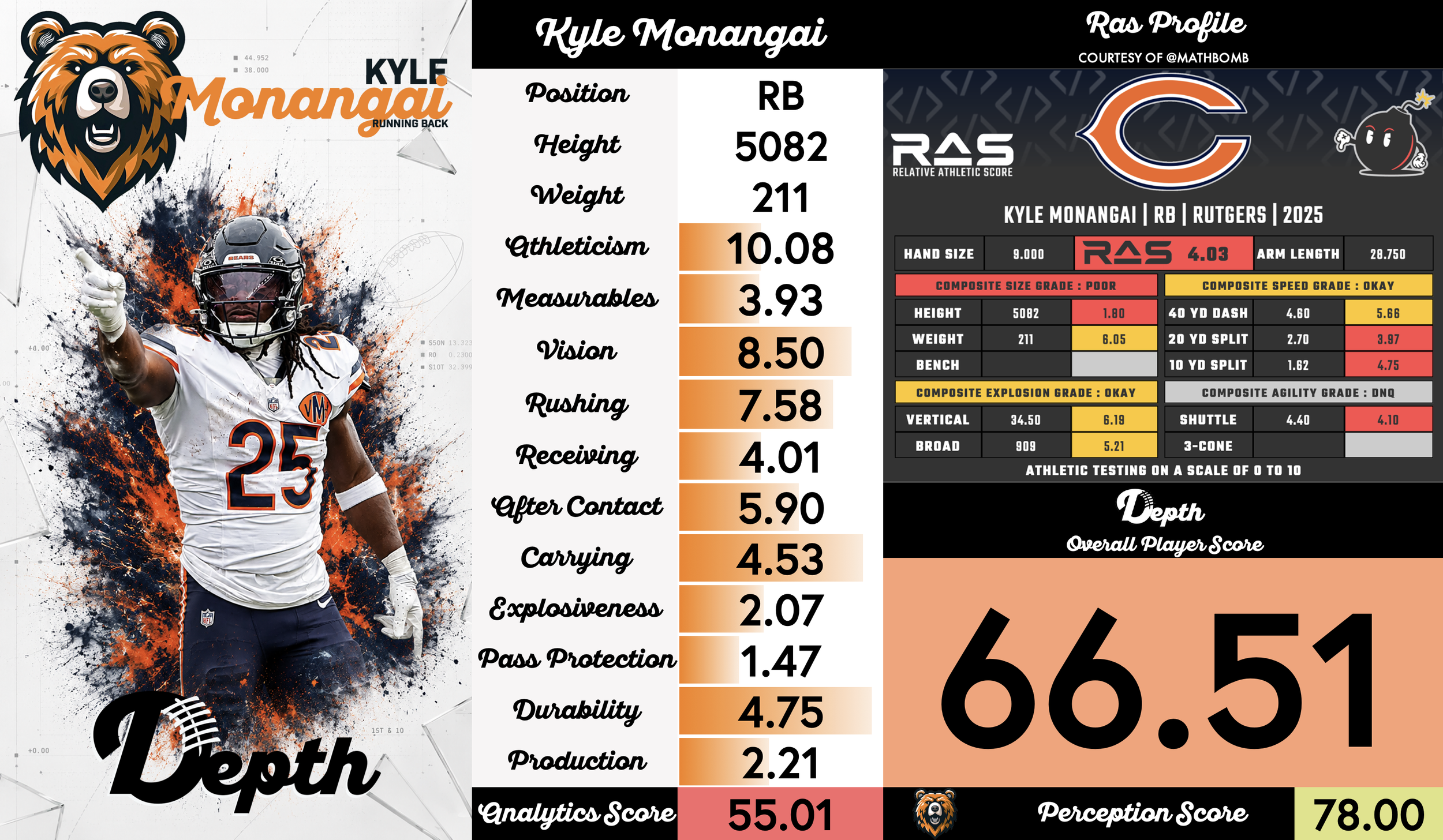 Kyle Monangai Player Profile