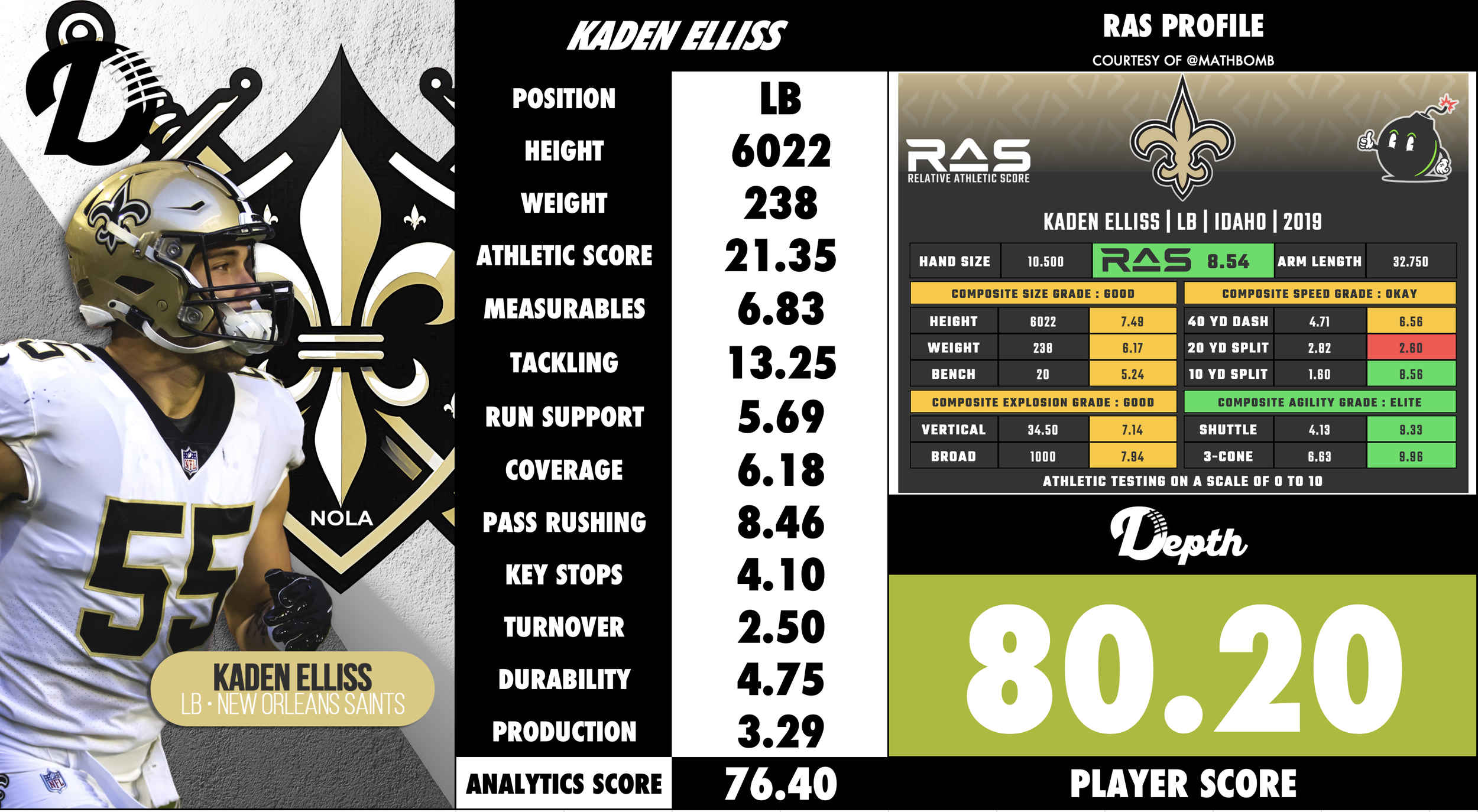 Kaden Elliss Player Profile