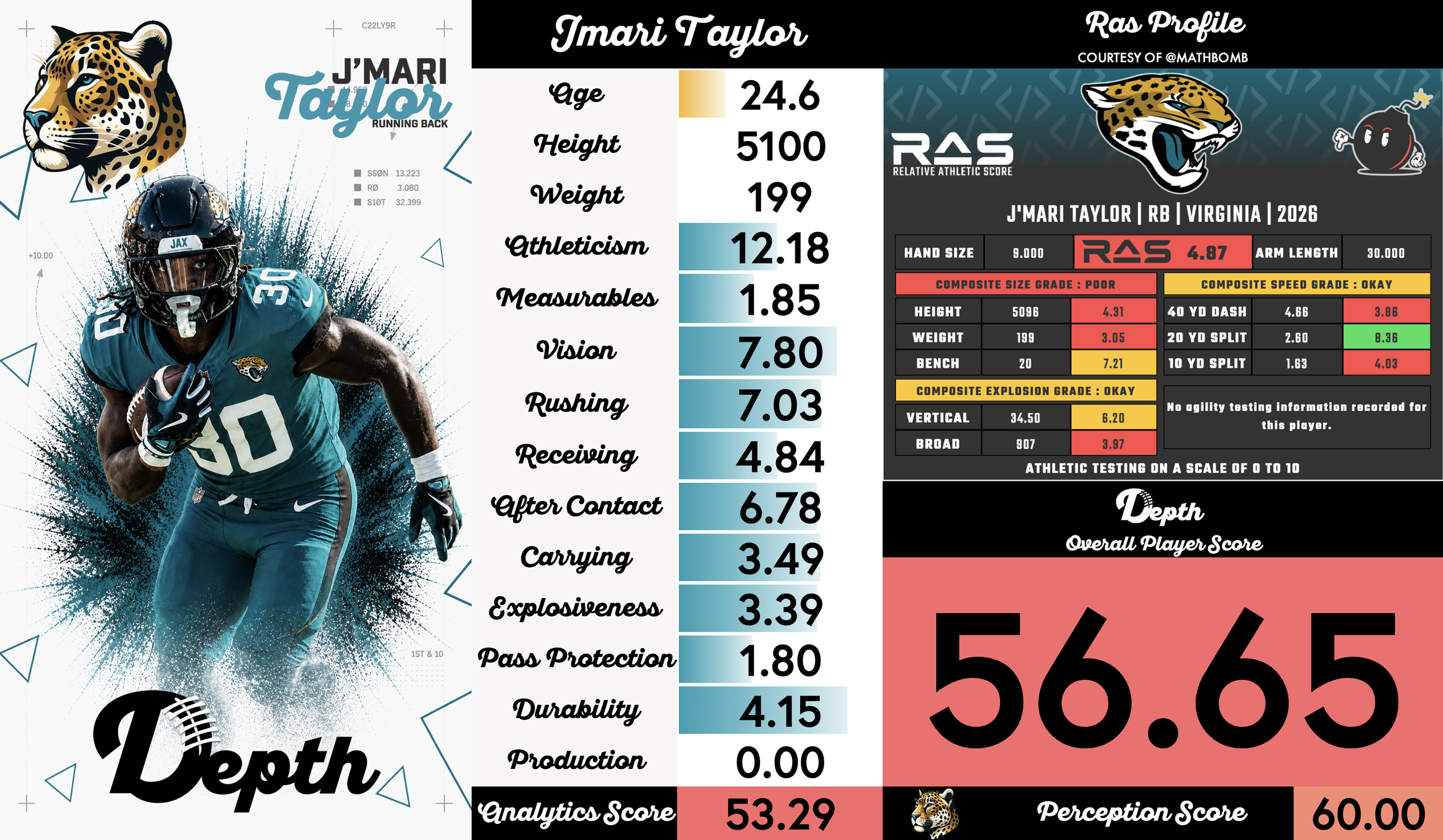 J'Mari Taylor Player Profile