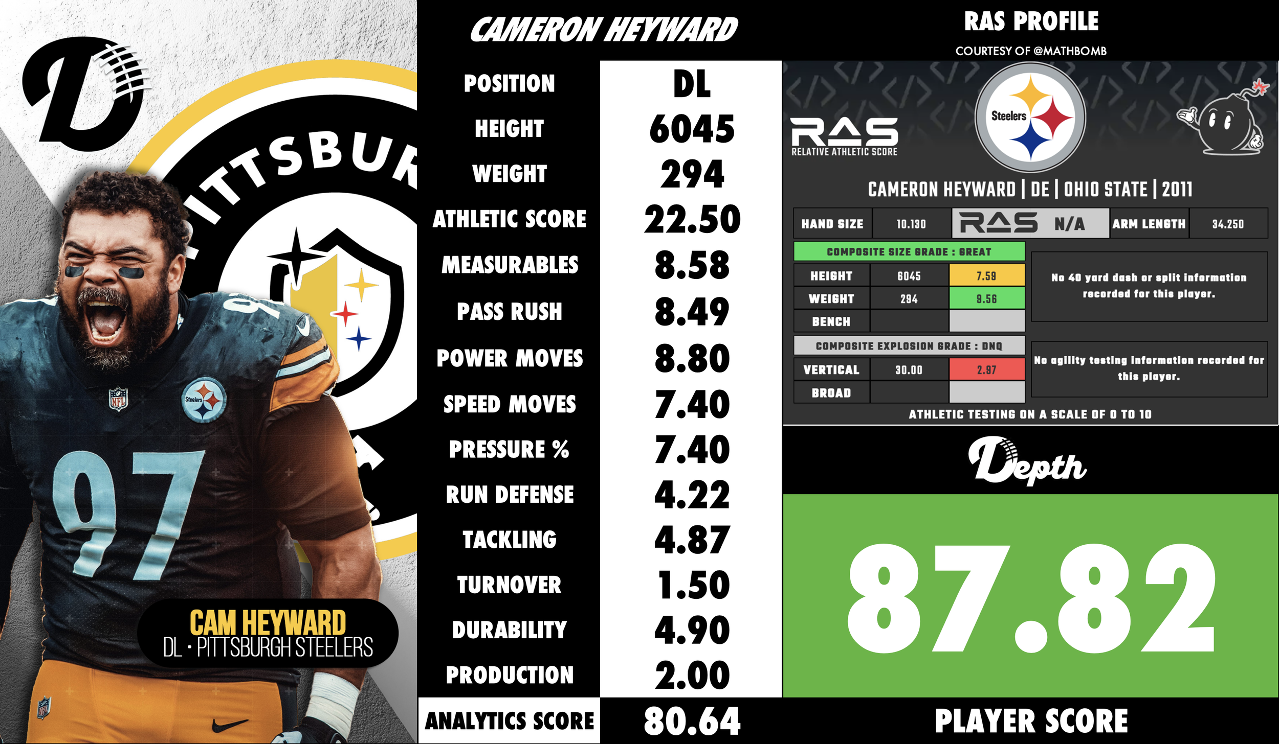 Cameron Heyward Player Profile