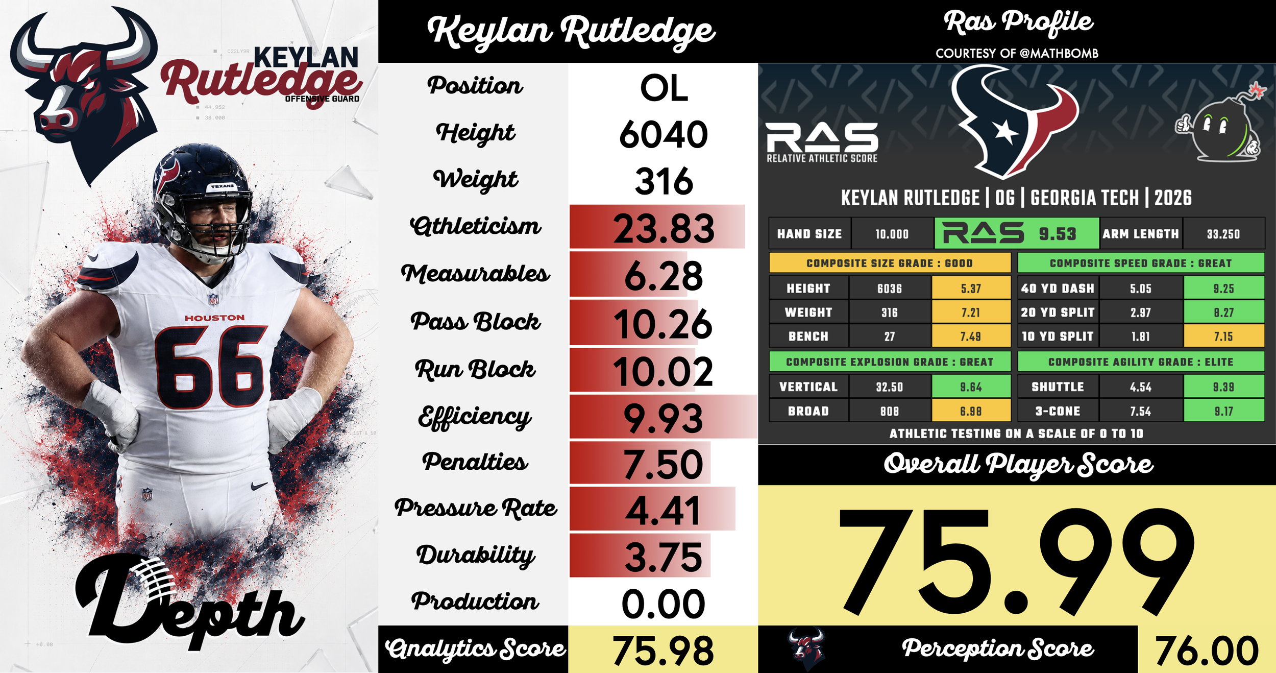 Keylan Rutledge Player Profile