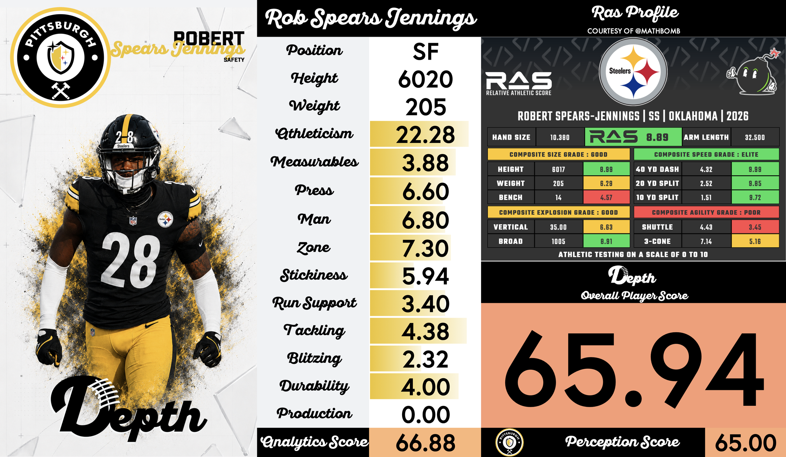 Robert Spears-Jennings Player Profile
