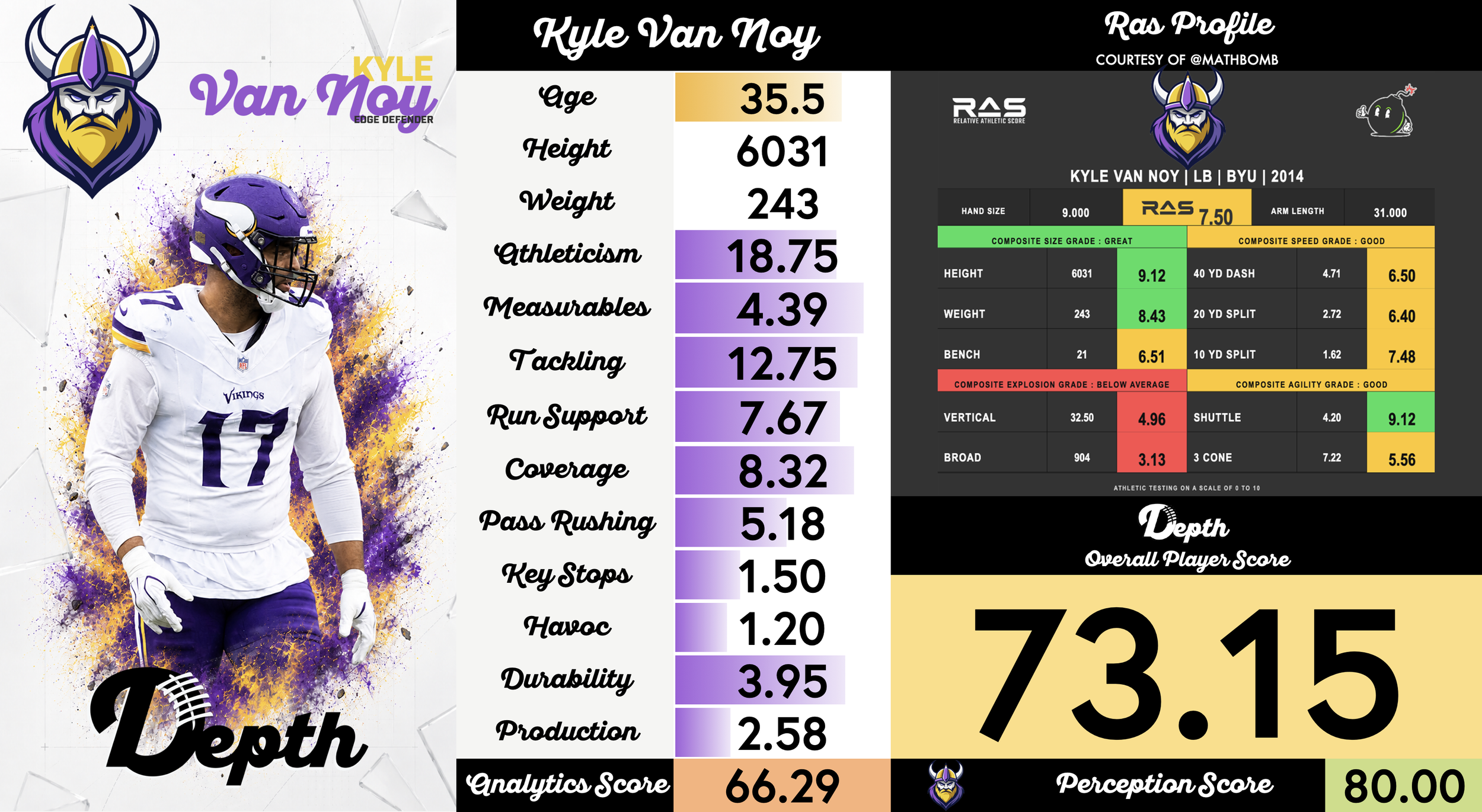 Kyle Van Noy Player Profile