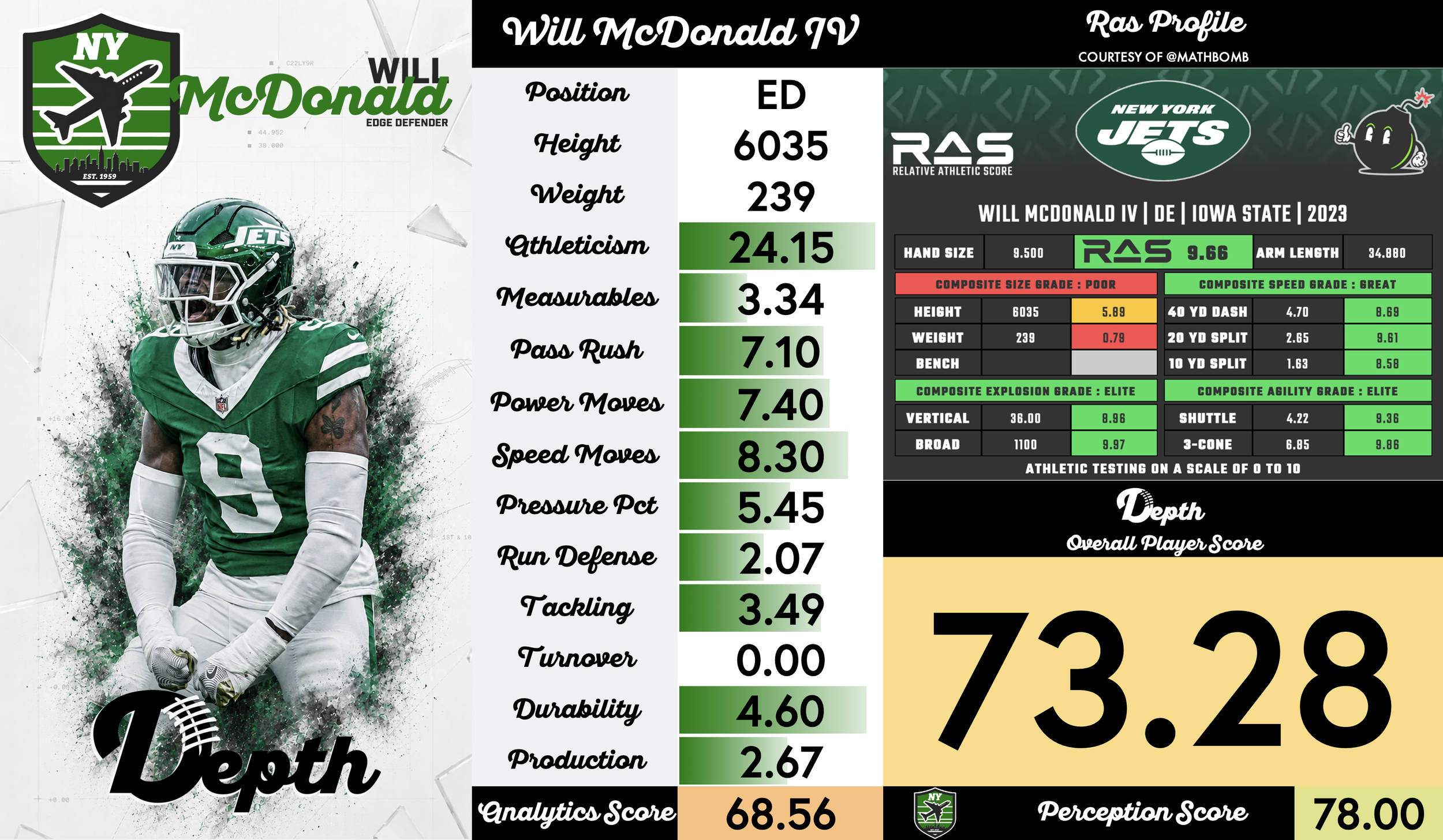 Will McDonald IV Player Profile
