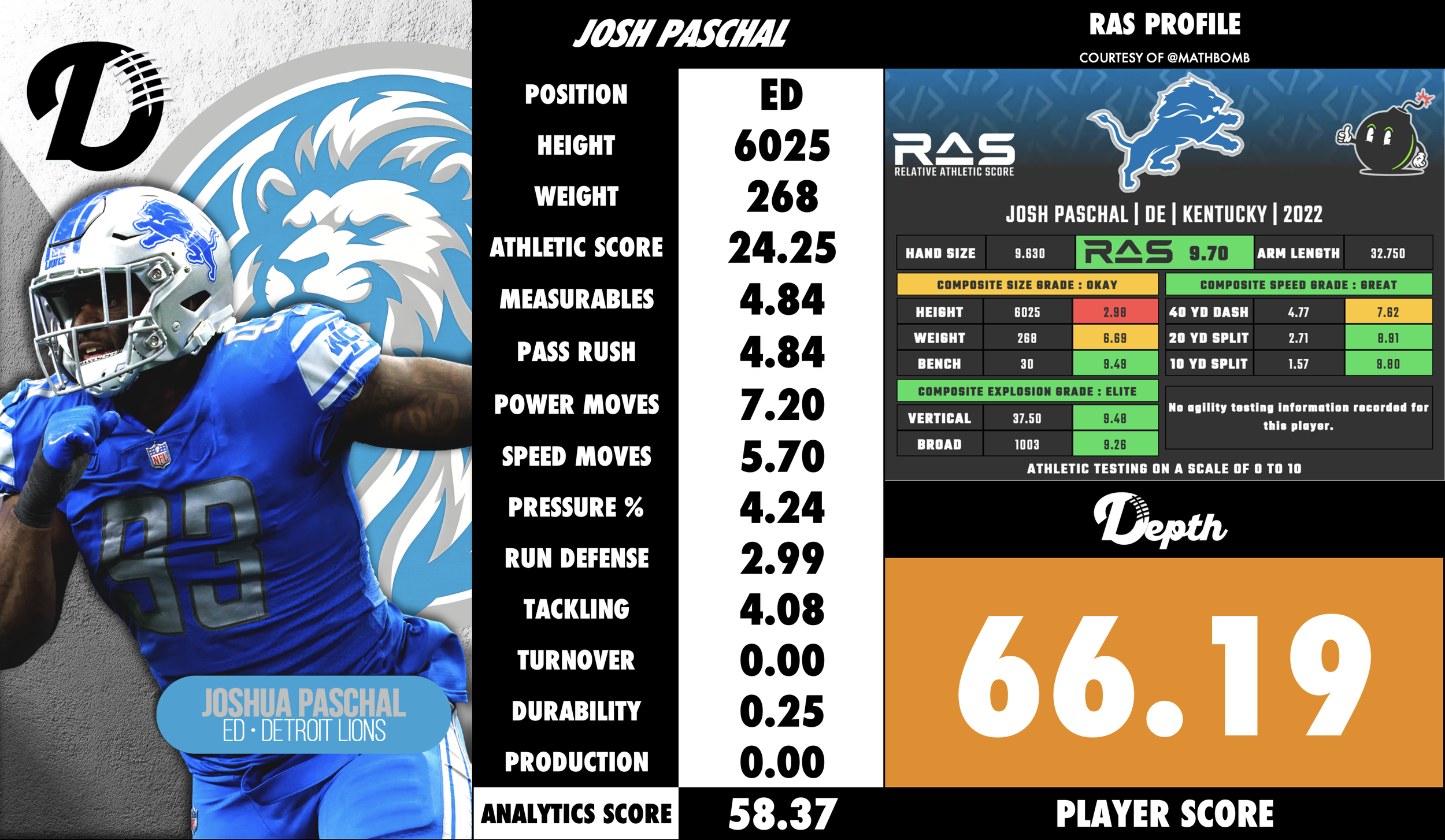 Josh Paschal Player Profile