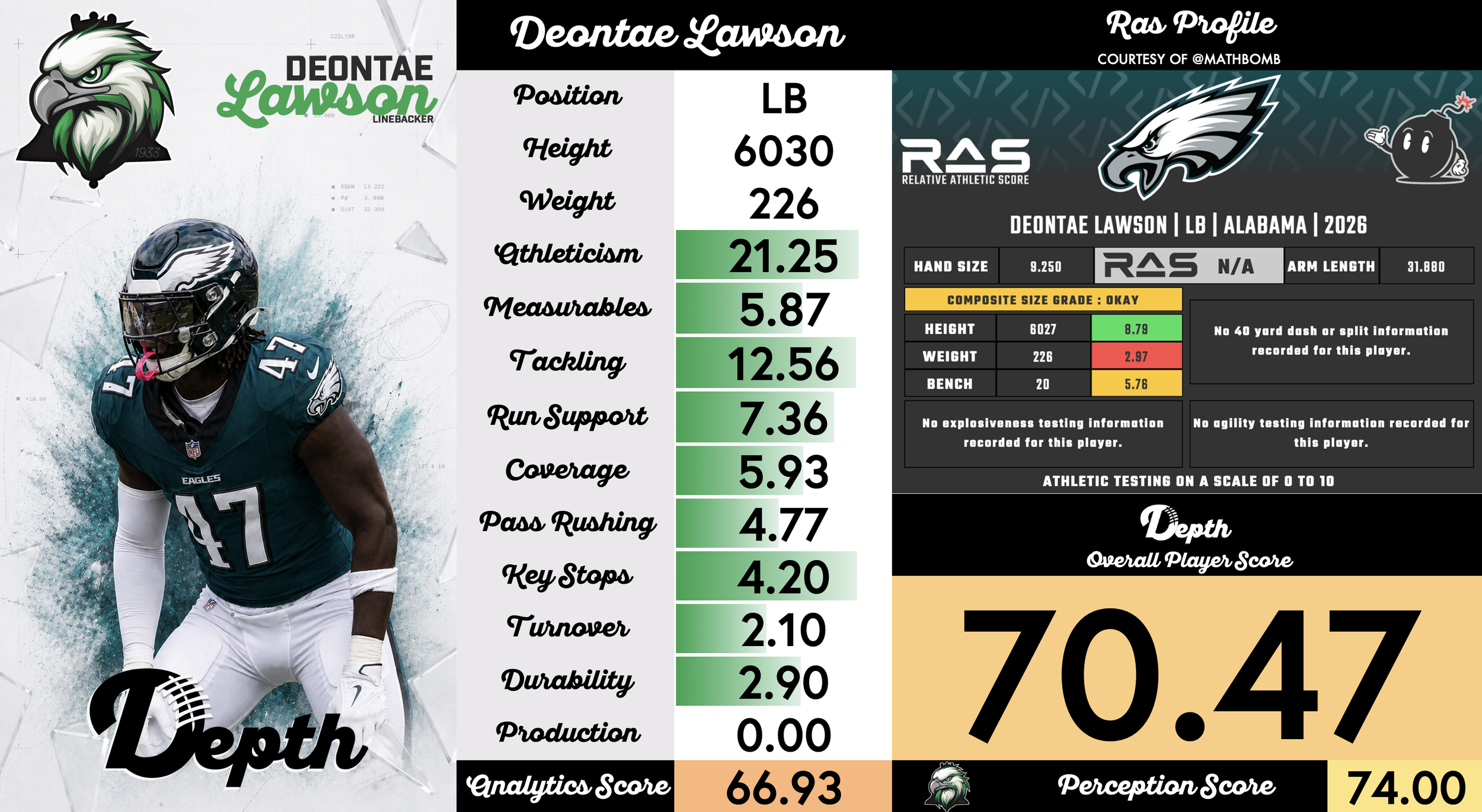 Deontae Lawson Player Profile