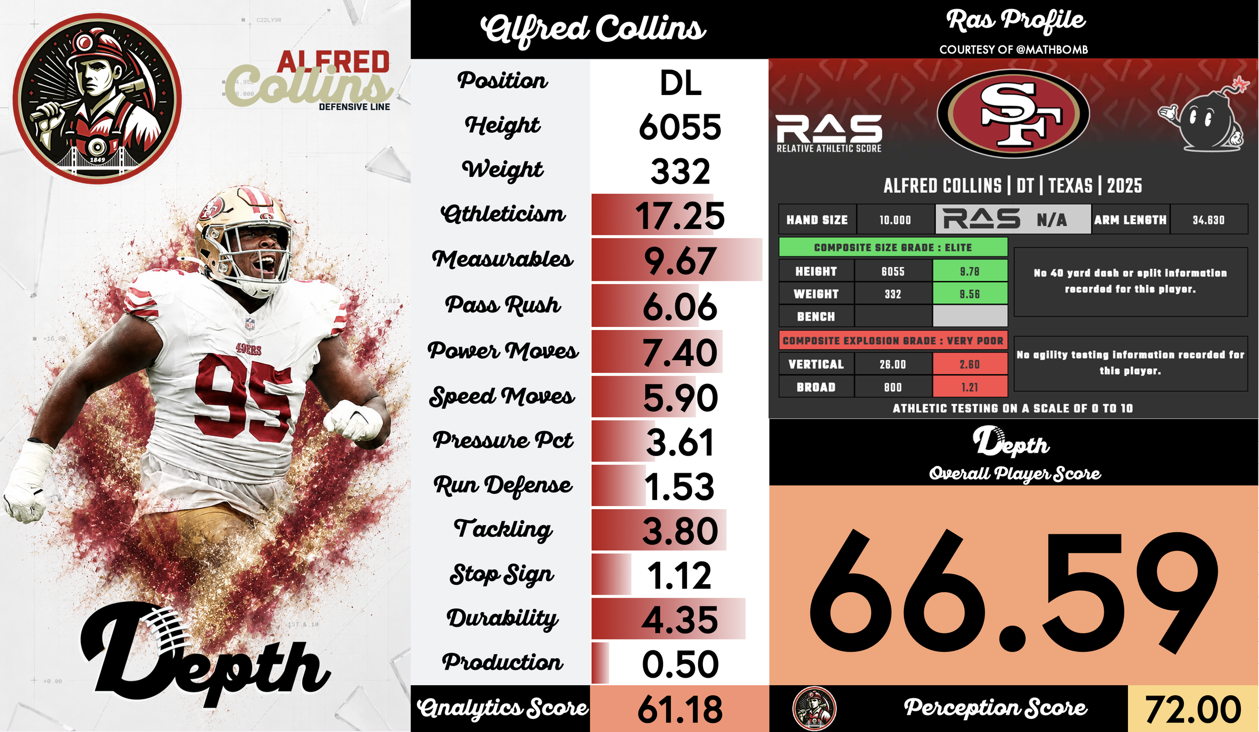 Alfred Collins Player Profile