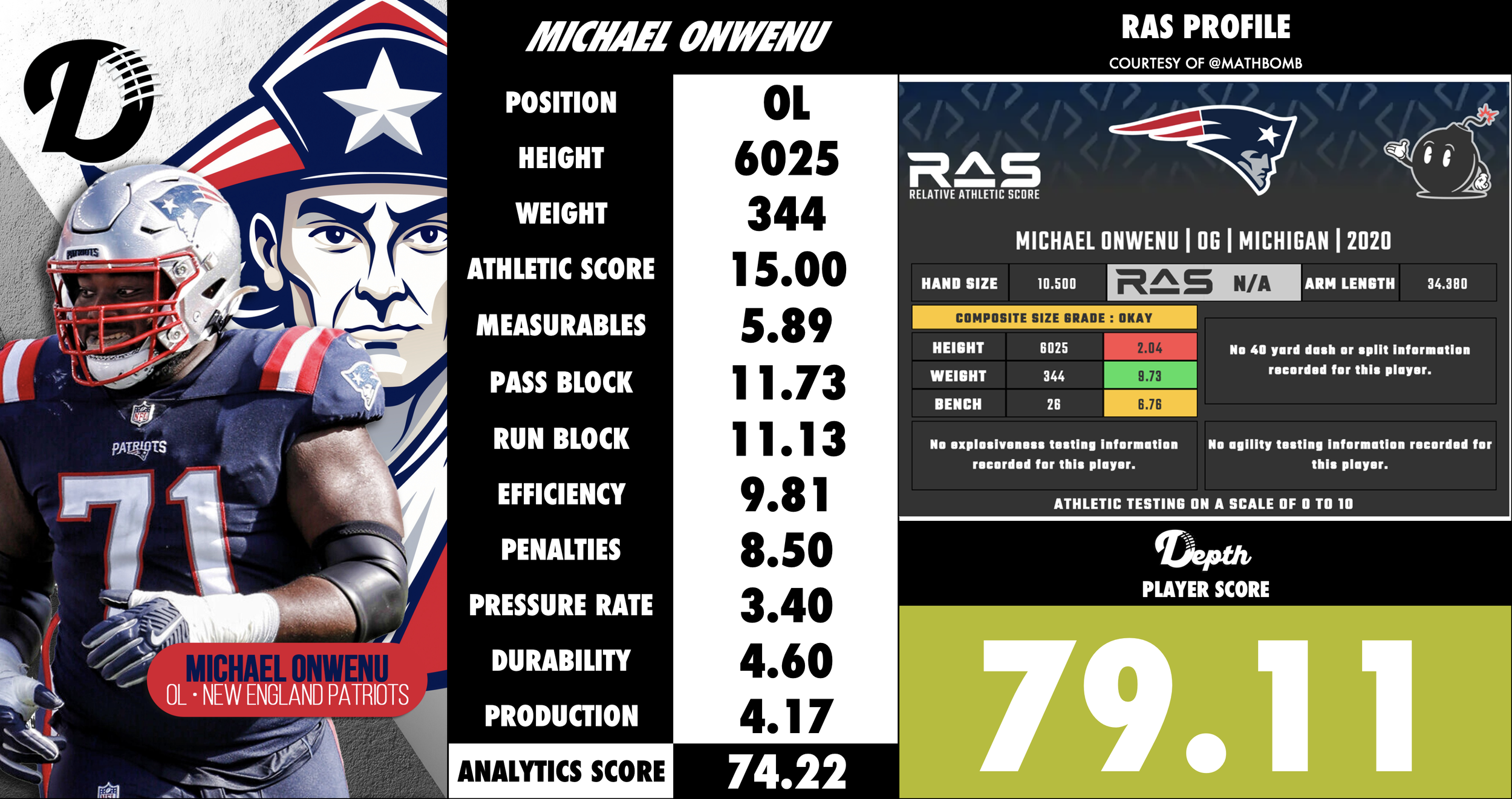 Michael Onwenu Player Profile