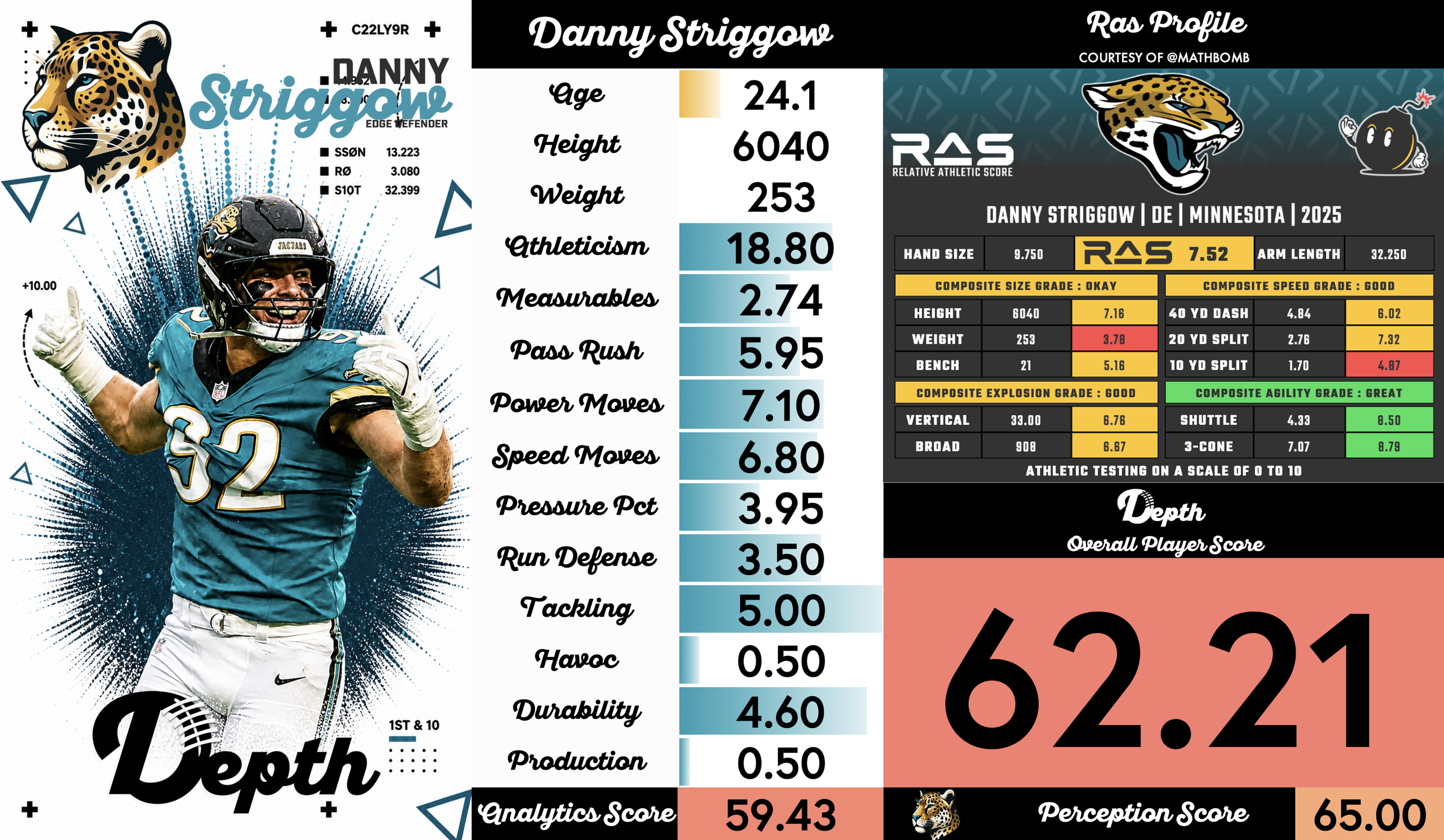 Danny Striggow Player Profile