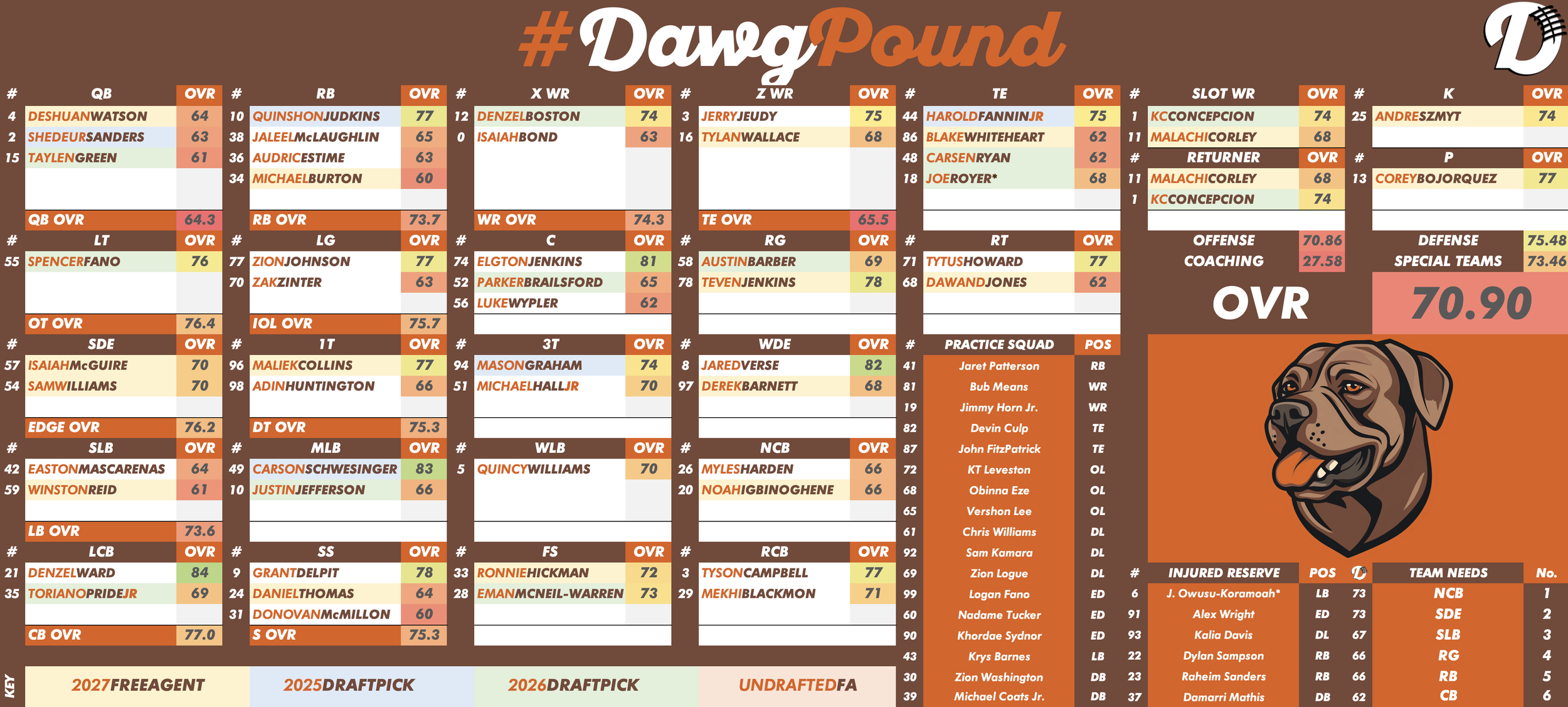 Cleveland Browns Depth Chart