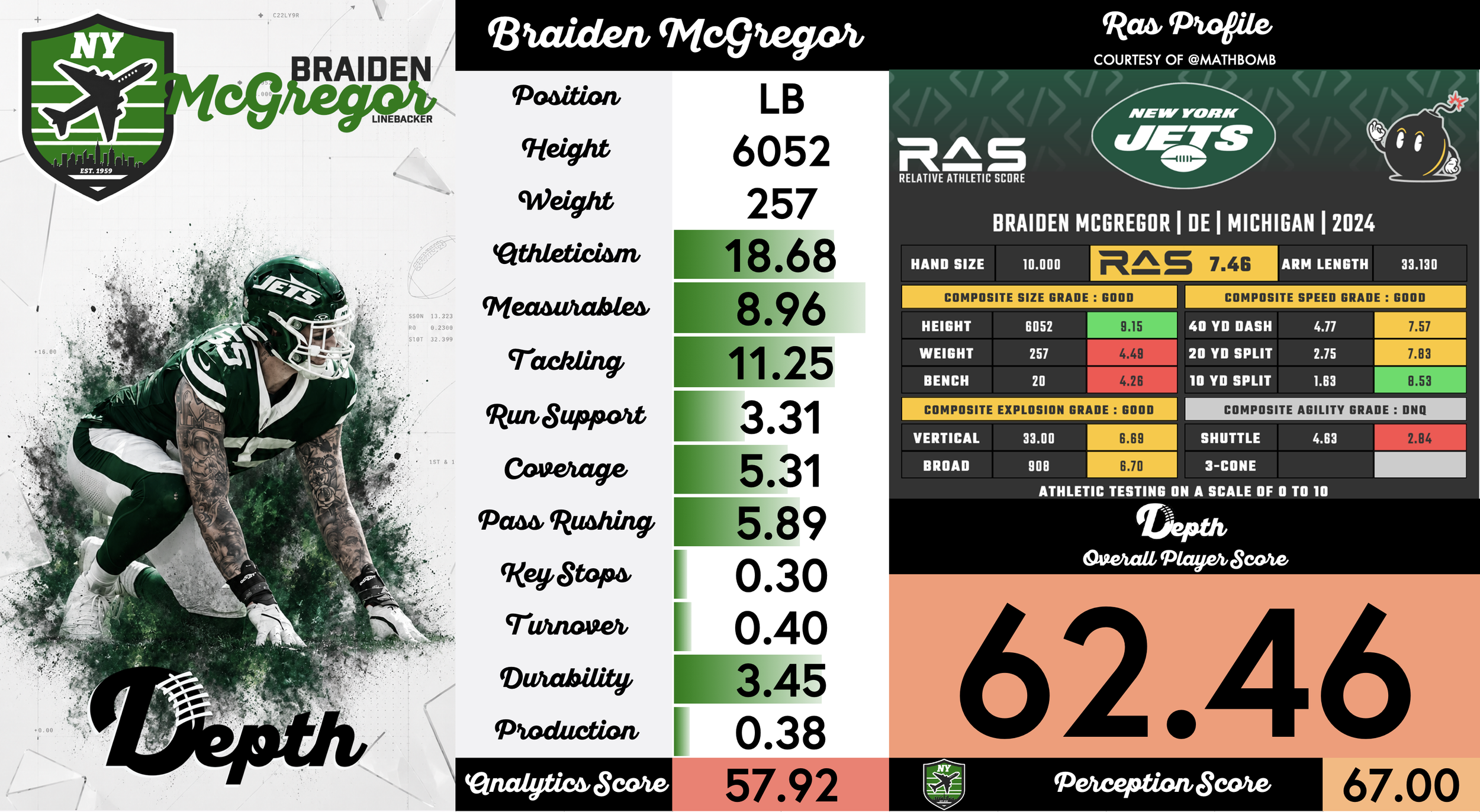 Braiden McGregor Player Profile