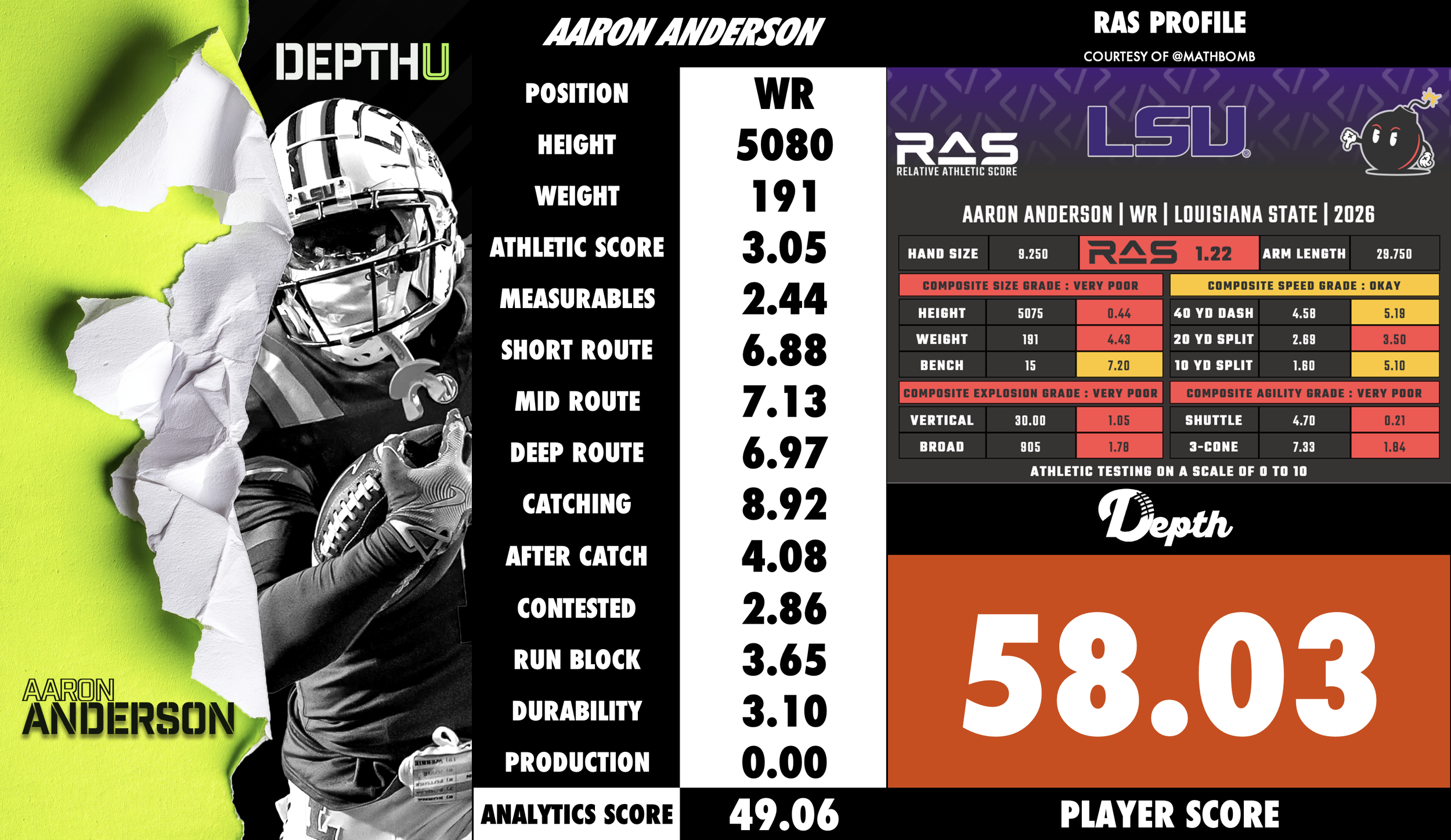 Aaron Anderson Player Profile
