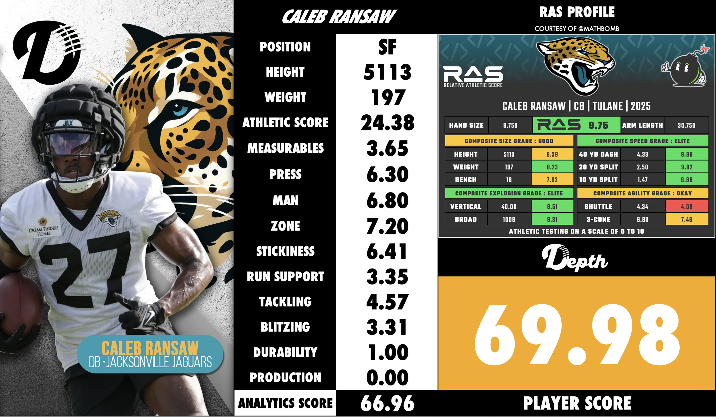 Caleb Ransaw Player Profile