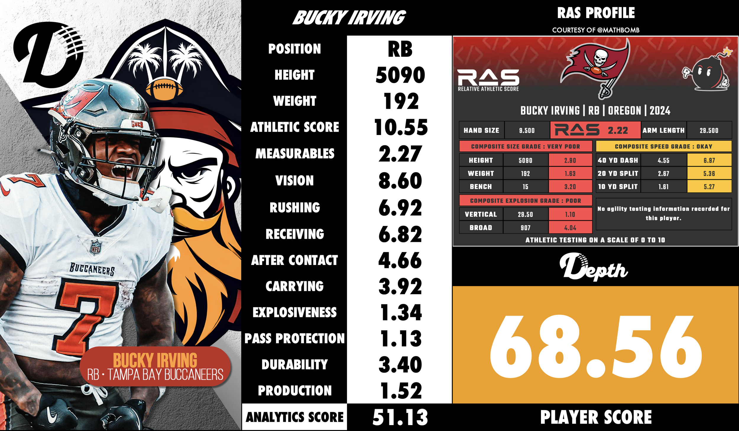 Bucky Irving Player Profile