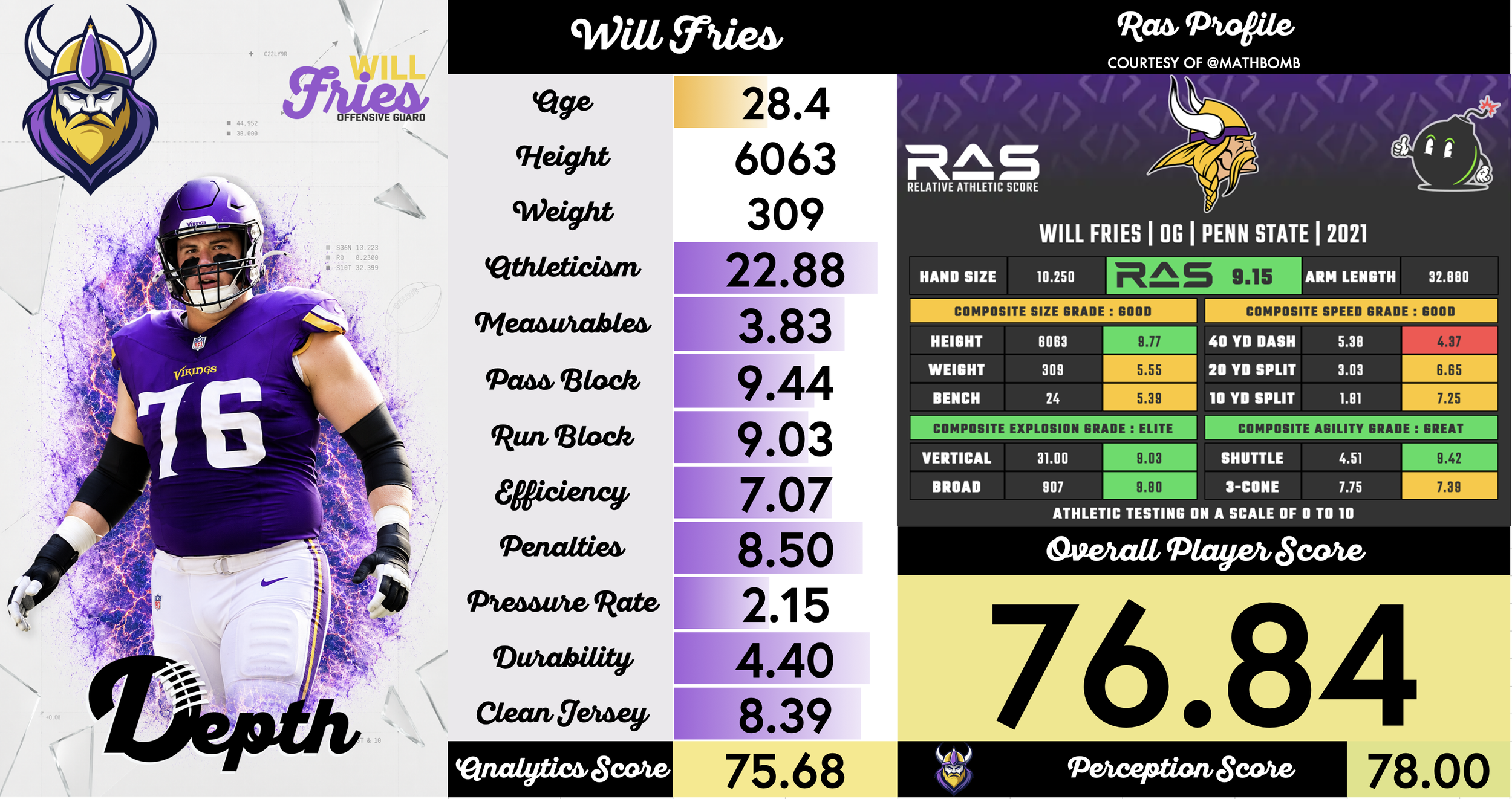 Will Fries Player Profile