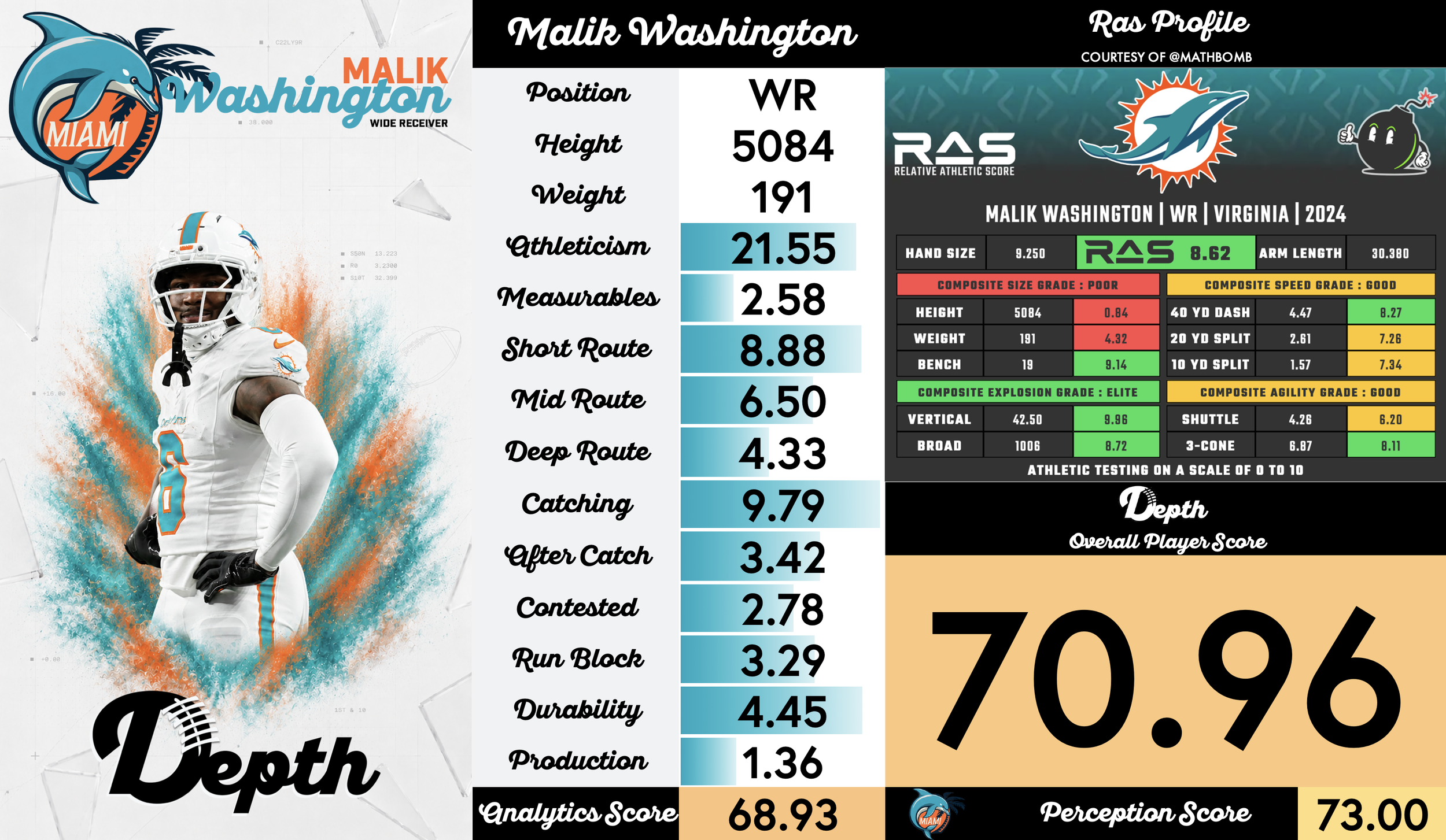 Malik Washington Player Profile