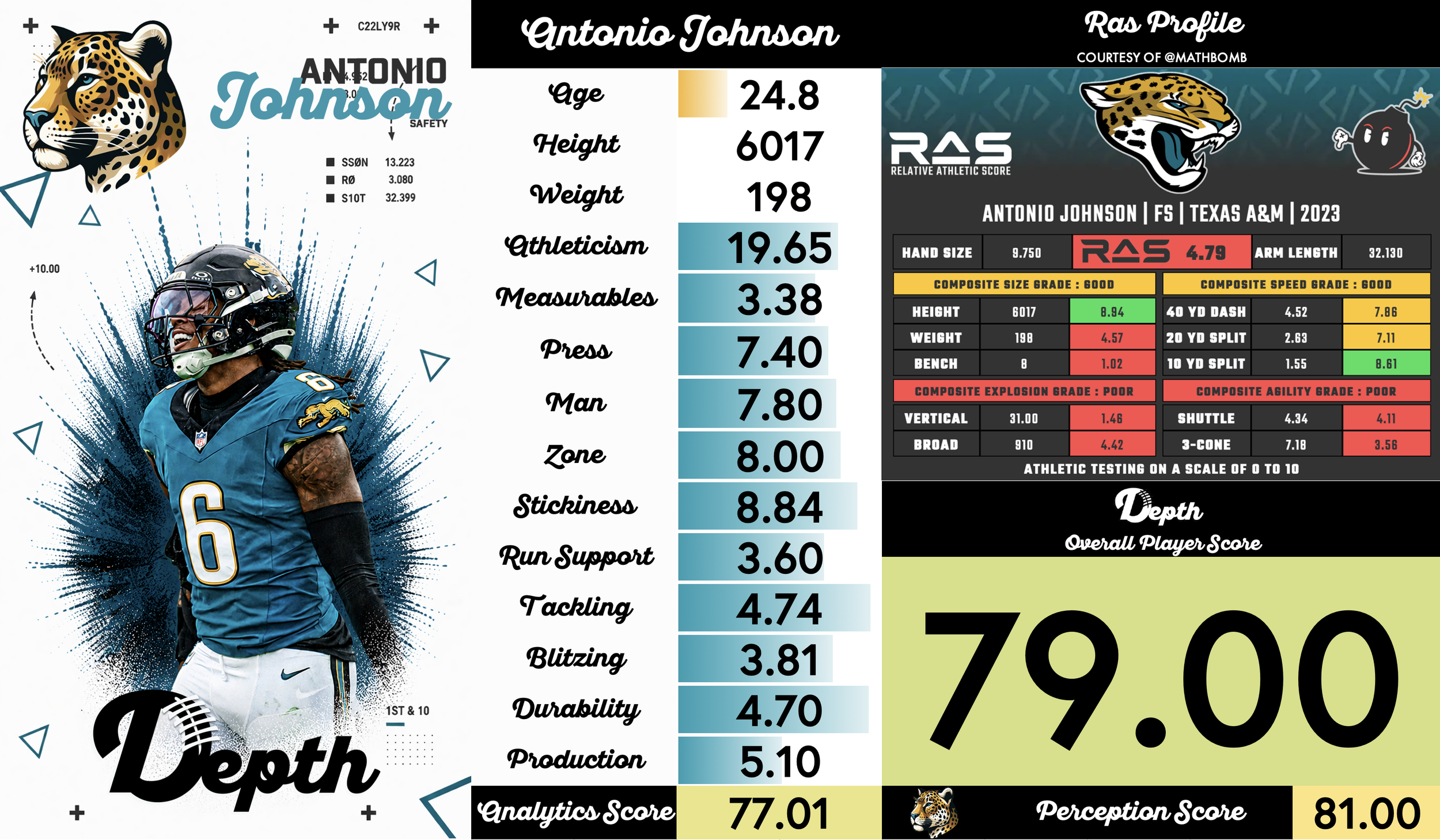 Antonio Johnson Player Profile