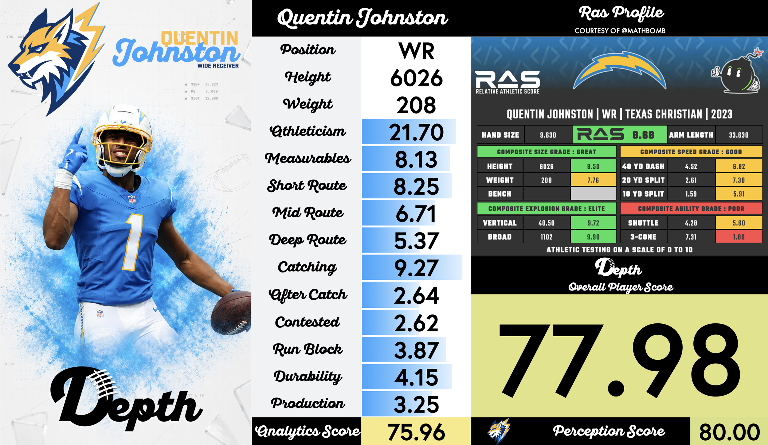 Quentin Johnston Player Profile