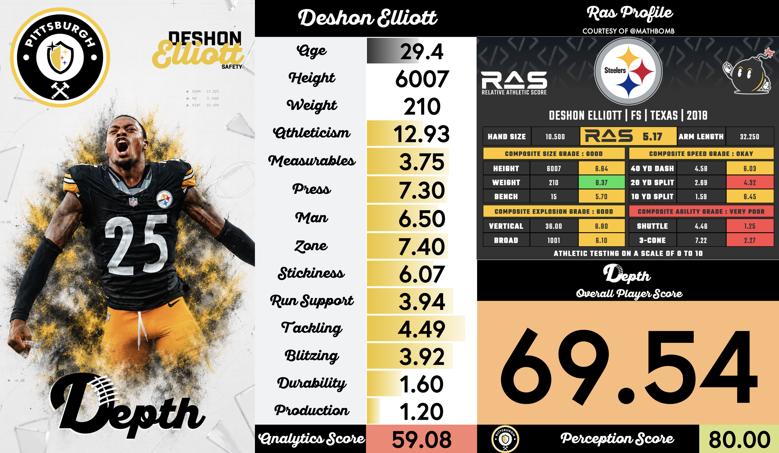 DeShon Elliott Player Profile