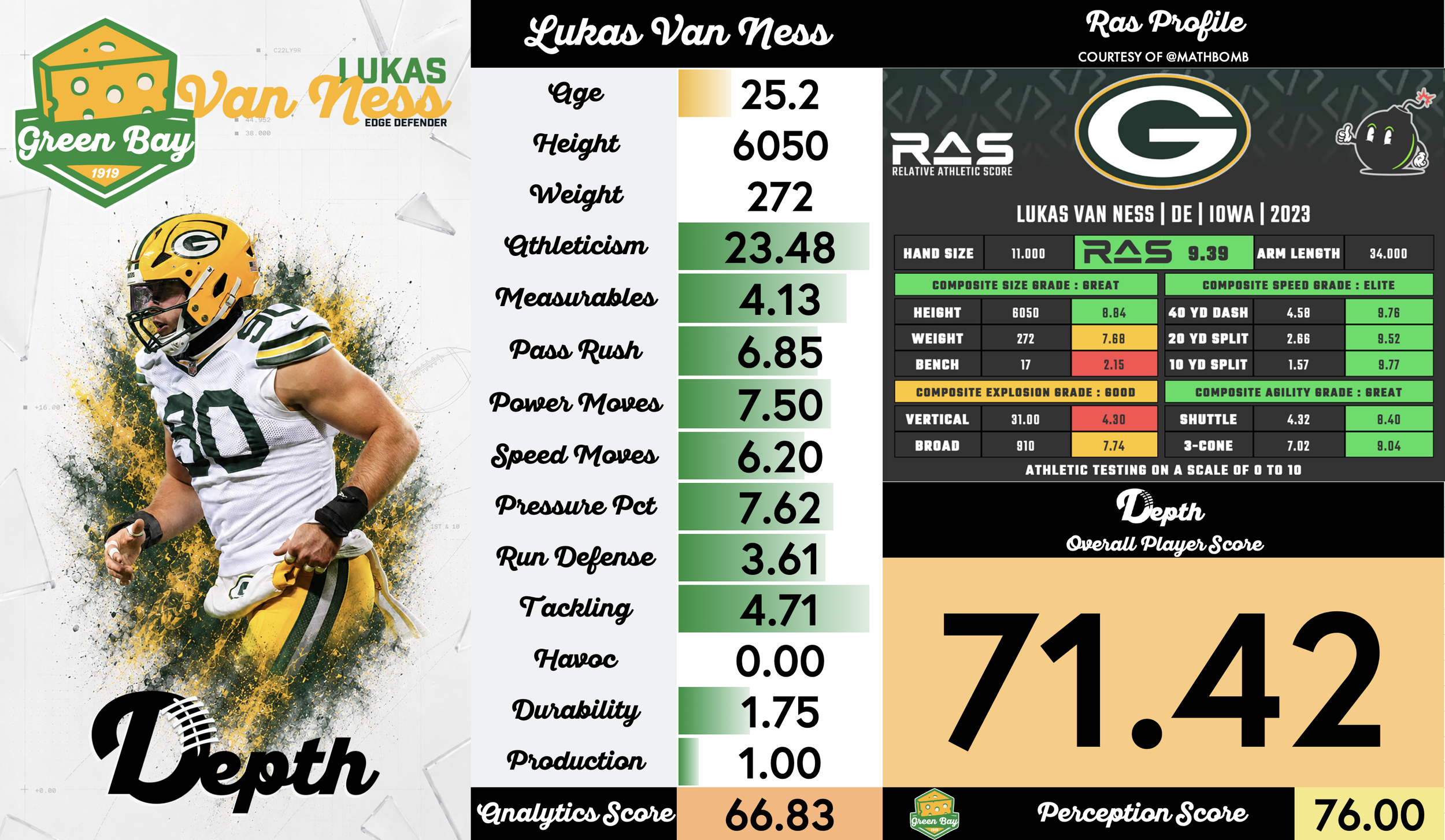 Lukas Van Ness Player Profile