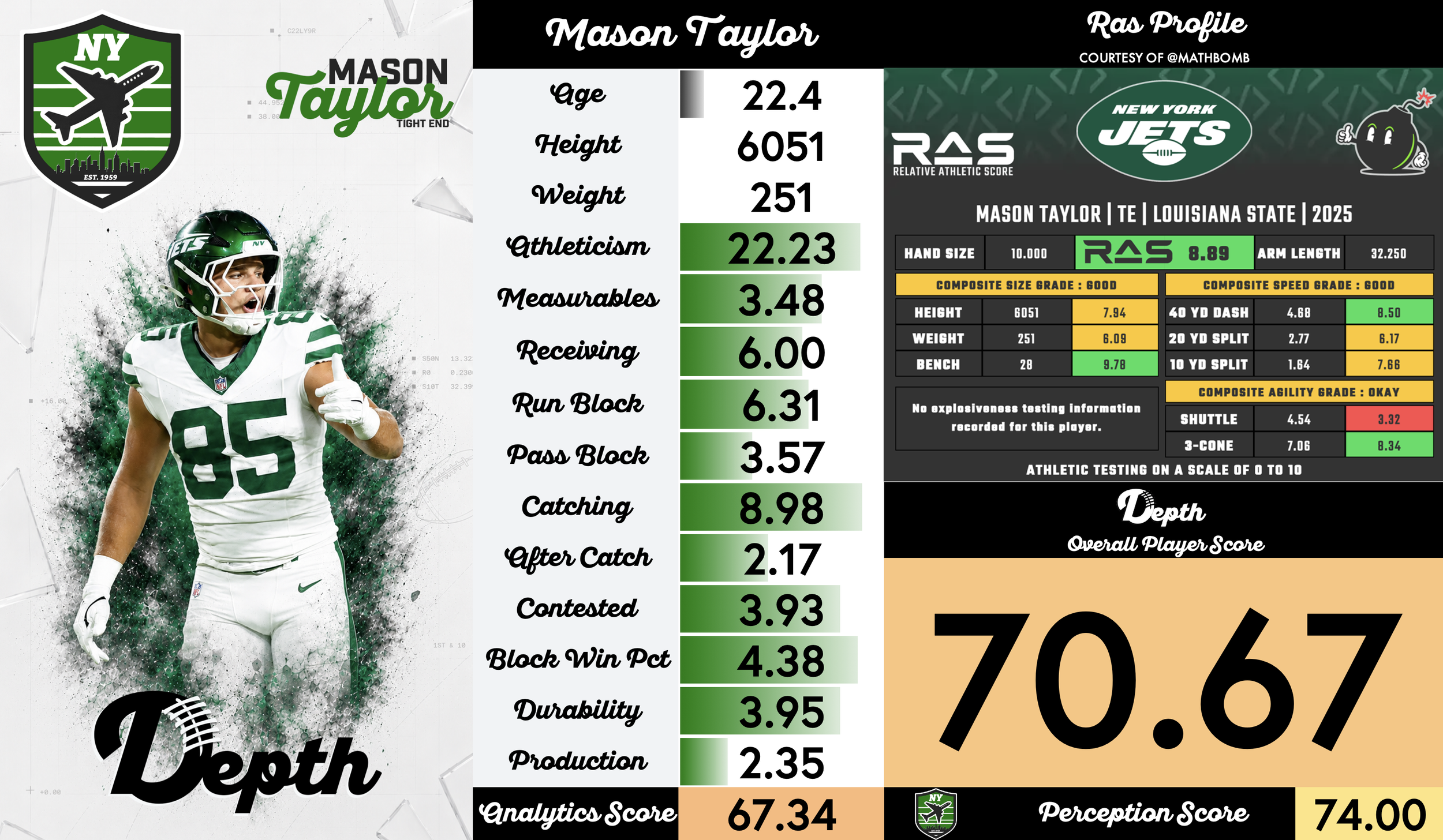 Mason Taylor Player Profile