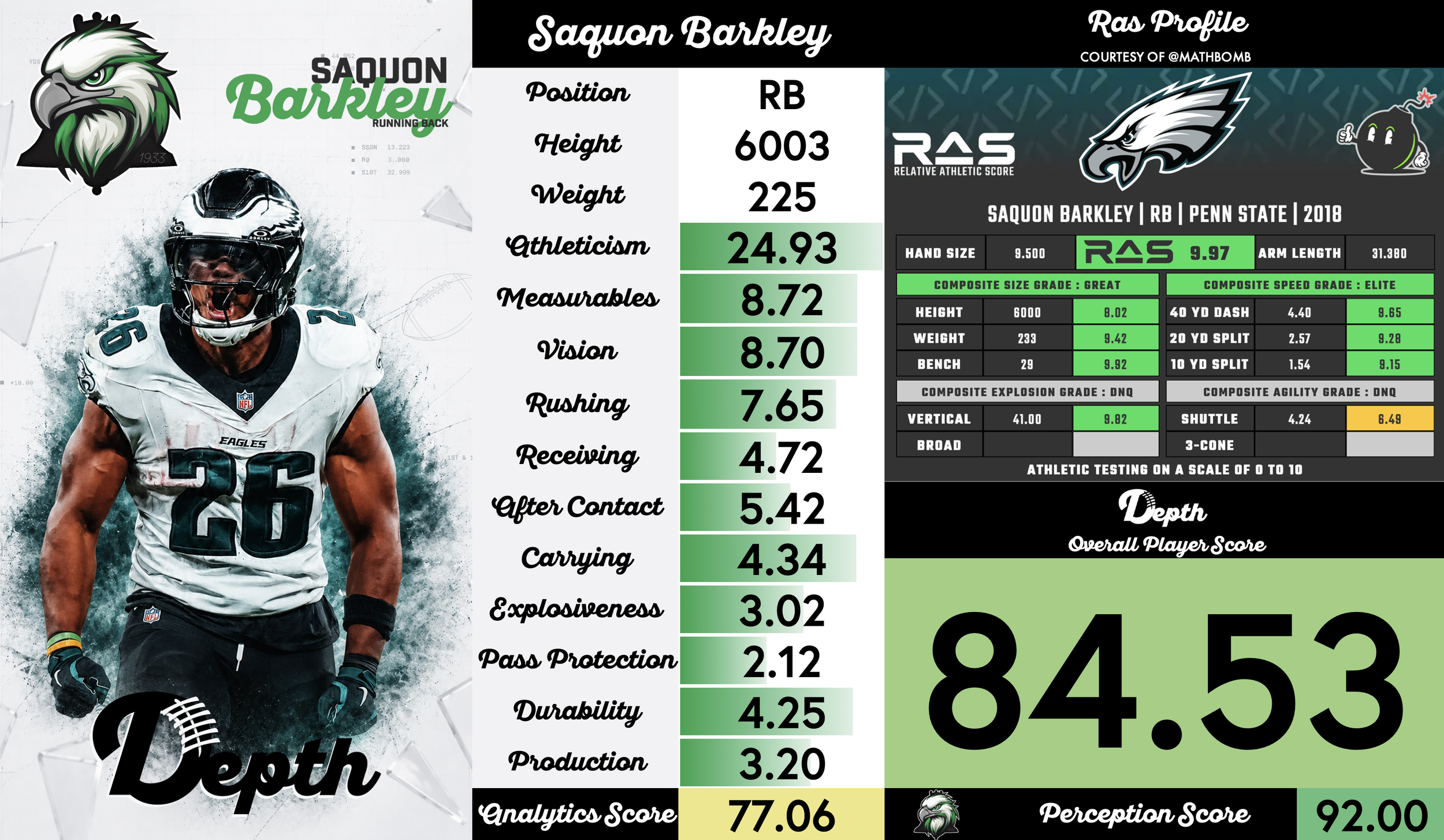 Saquon Barkley Player Profile