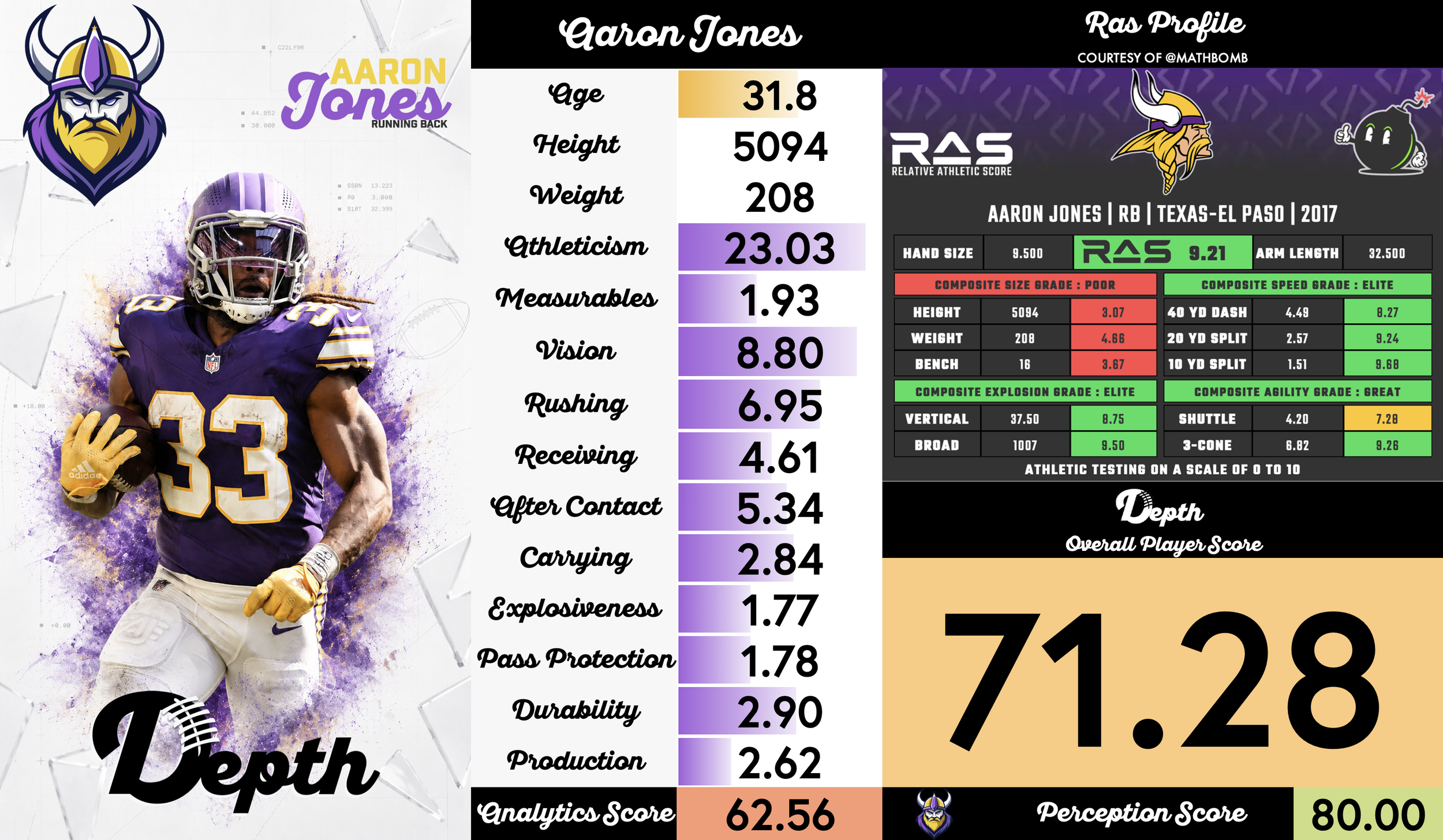 Aaron Jones Player Profile