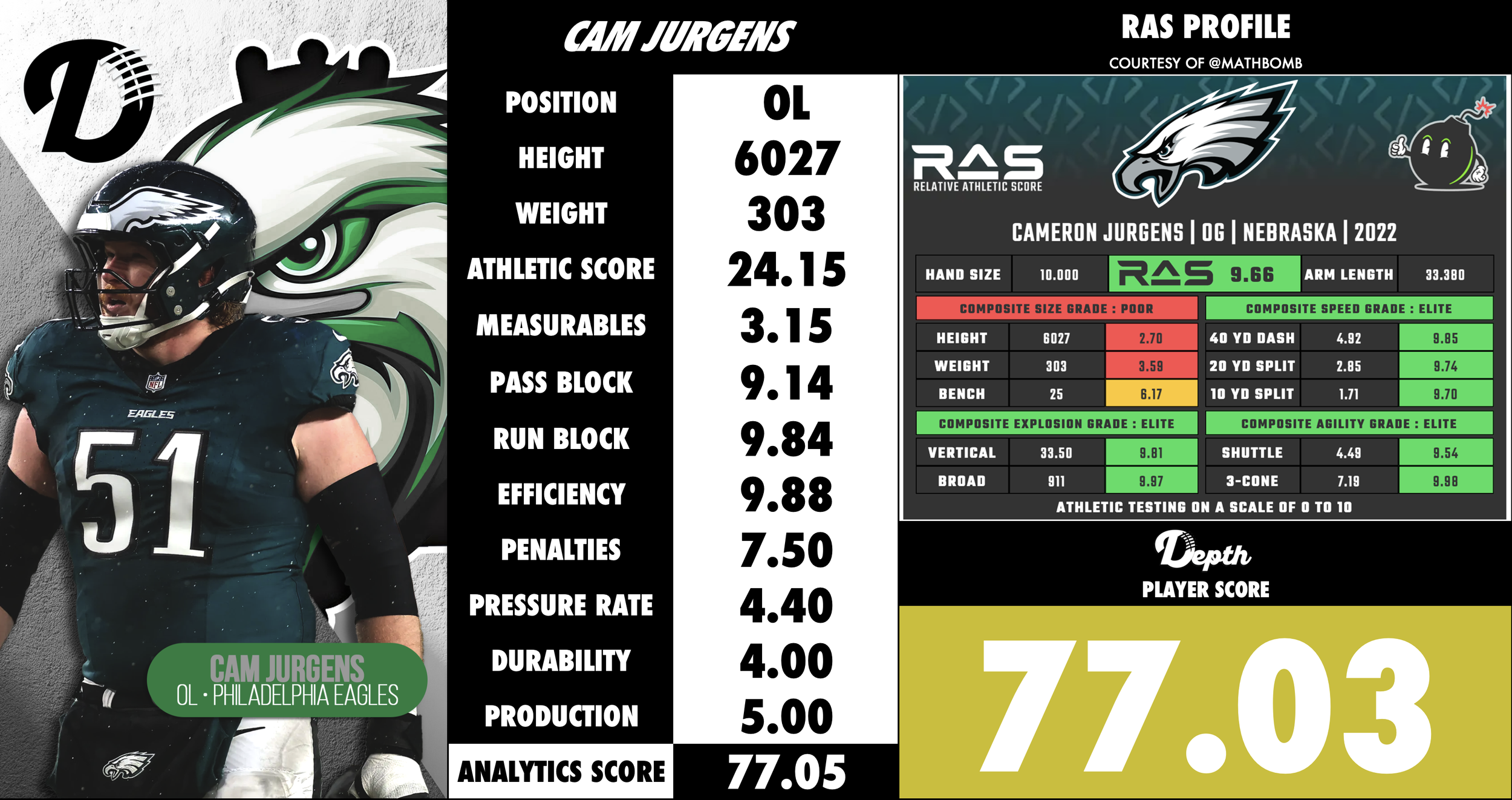 Cam Jurgens Player Profile