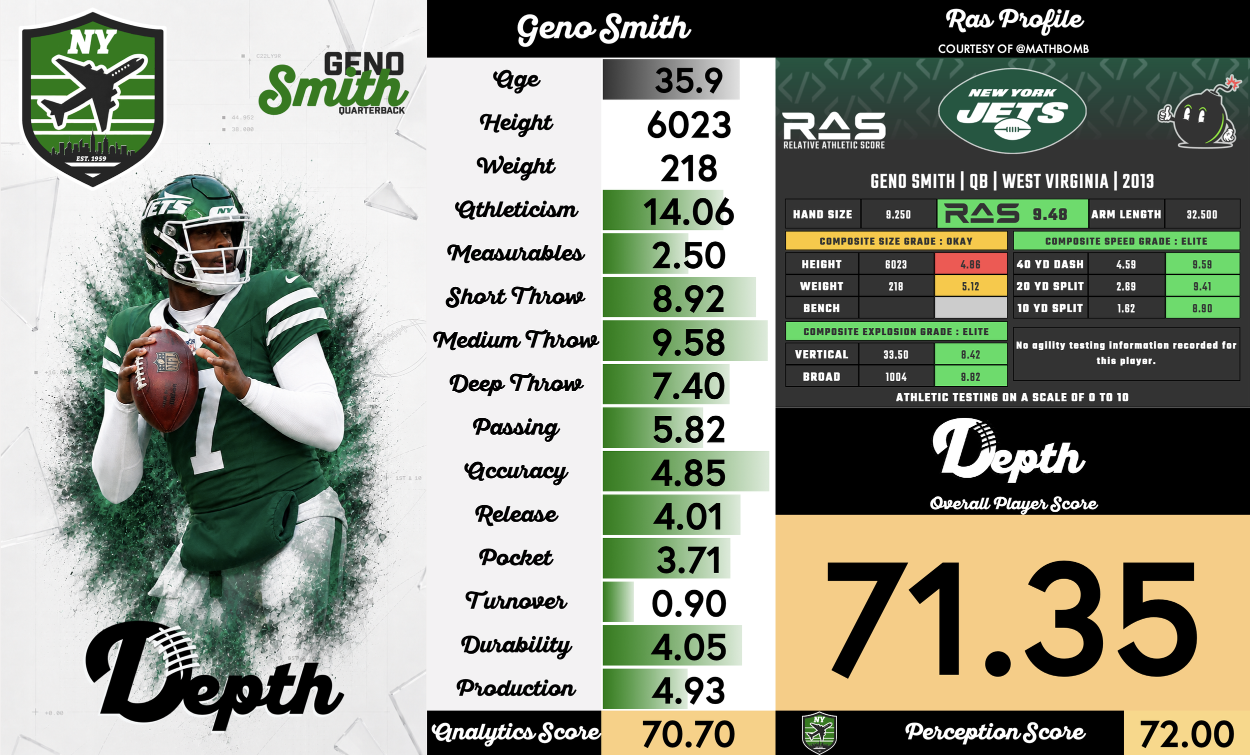 Geno Smith Player Profile