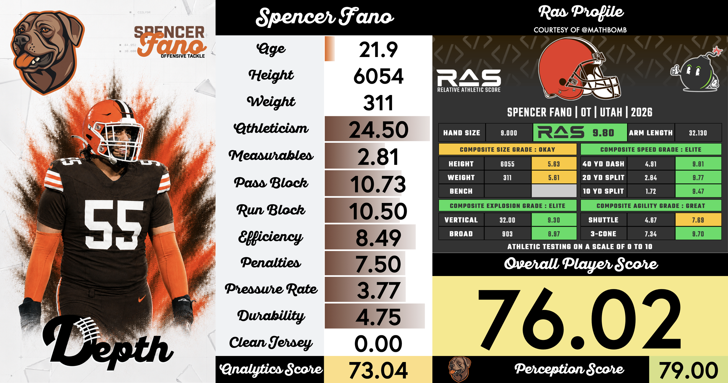 Spencer Fano Player Profile