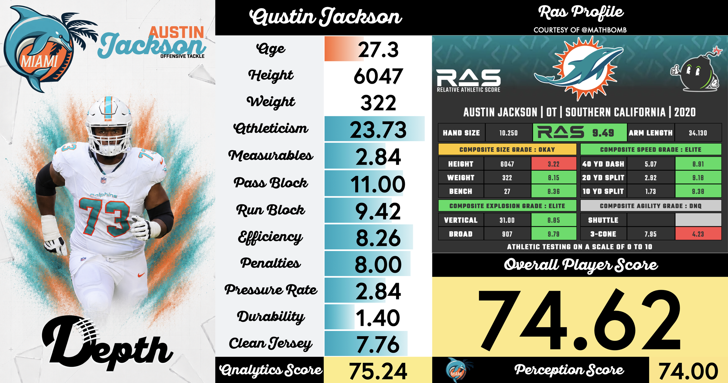 Austin Jackson Player Profile