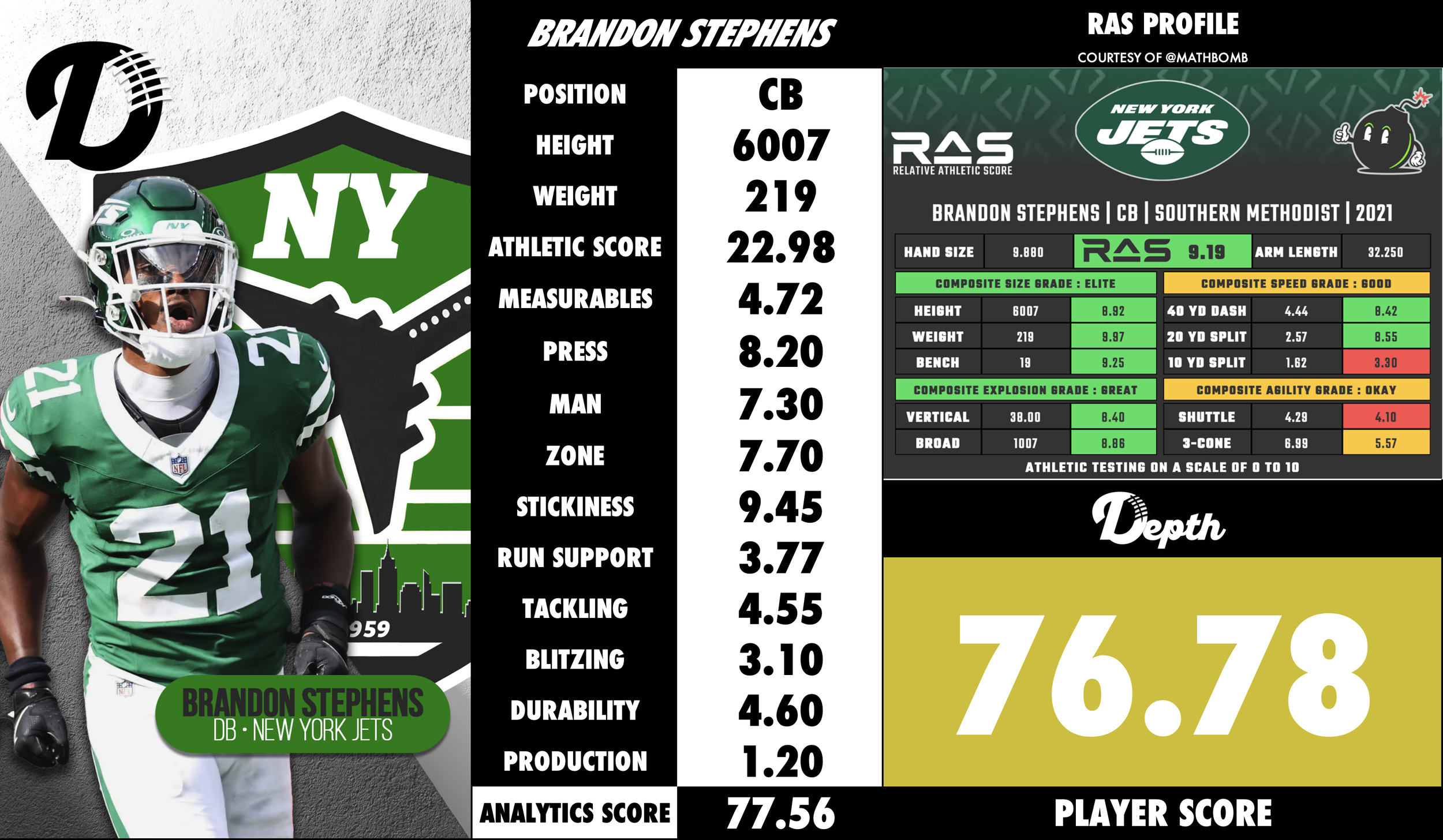 Brandon Stephens Player Profile