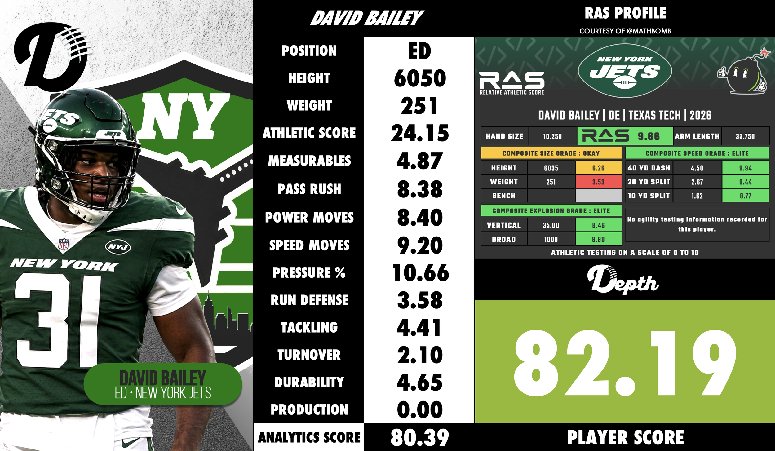 David Bailey Player Profile