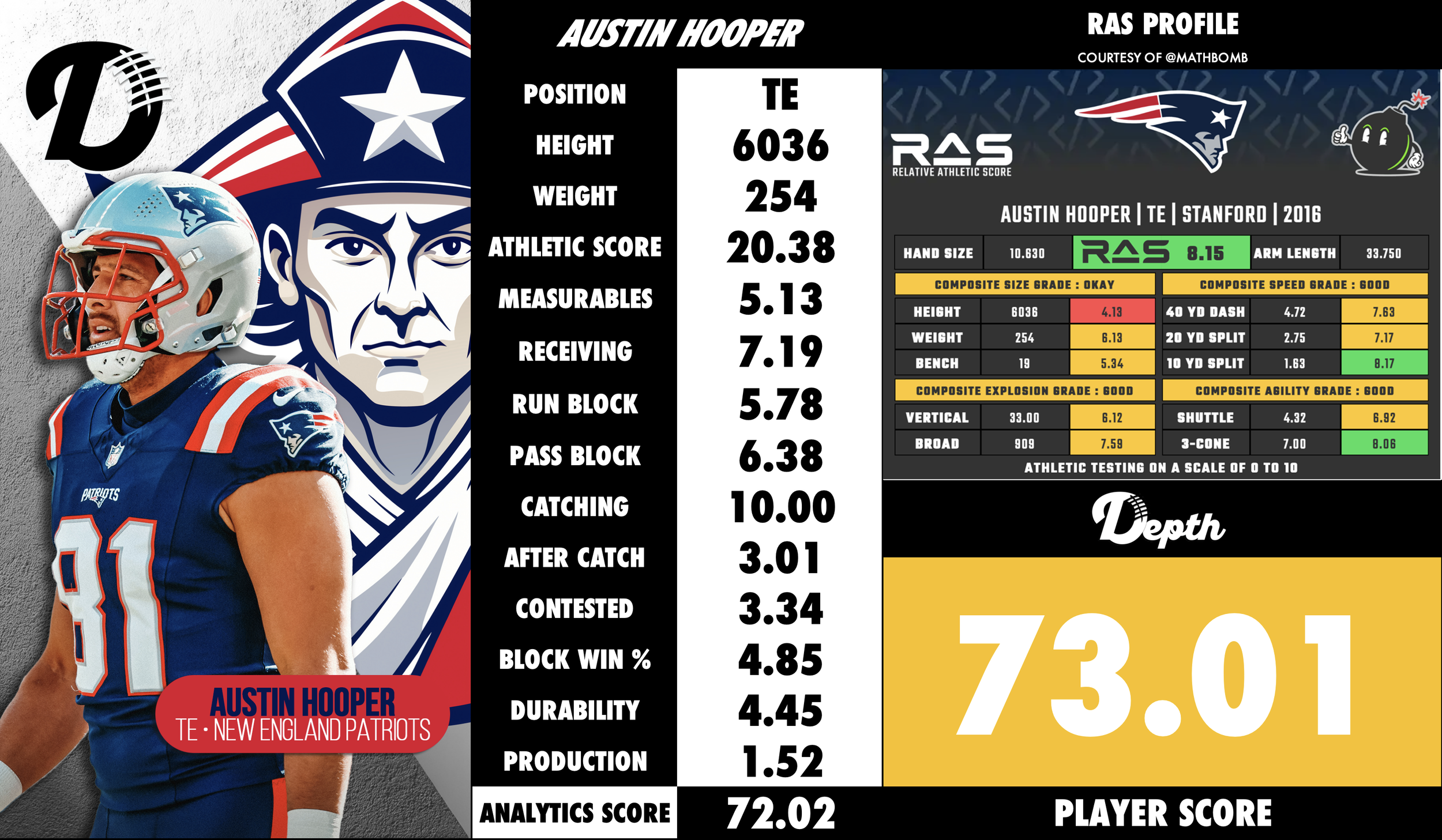 Austin Hooper Player Profile