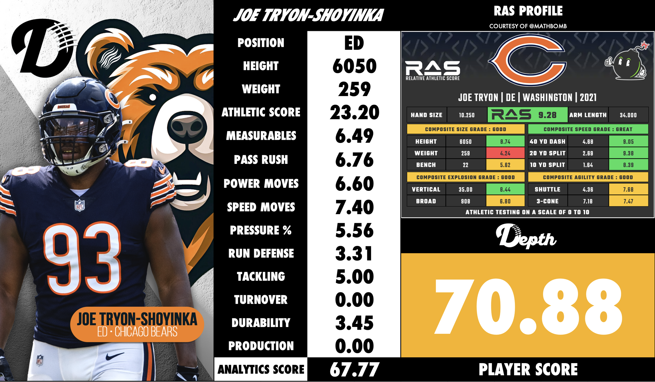 Joe Tryon-Shoyinka Player Profile