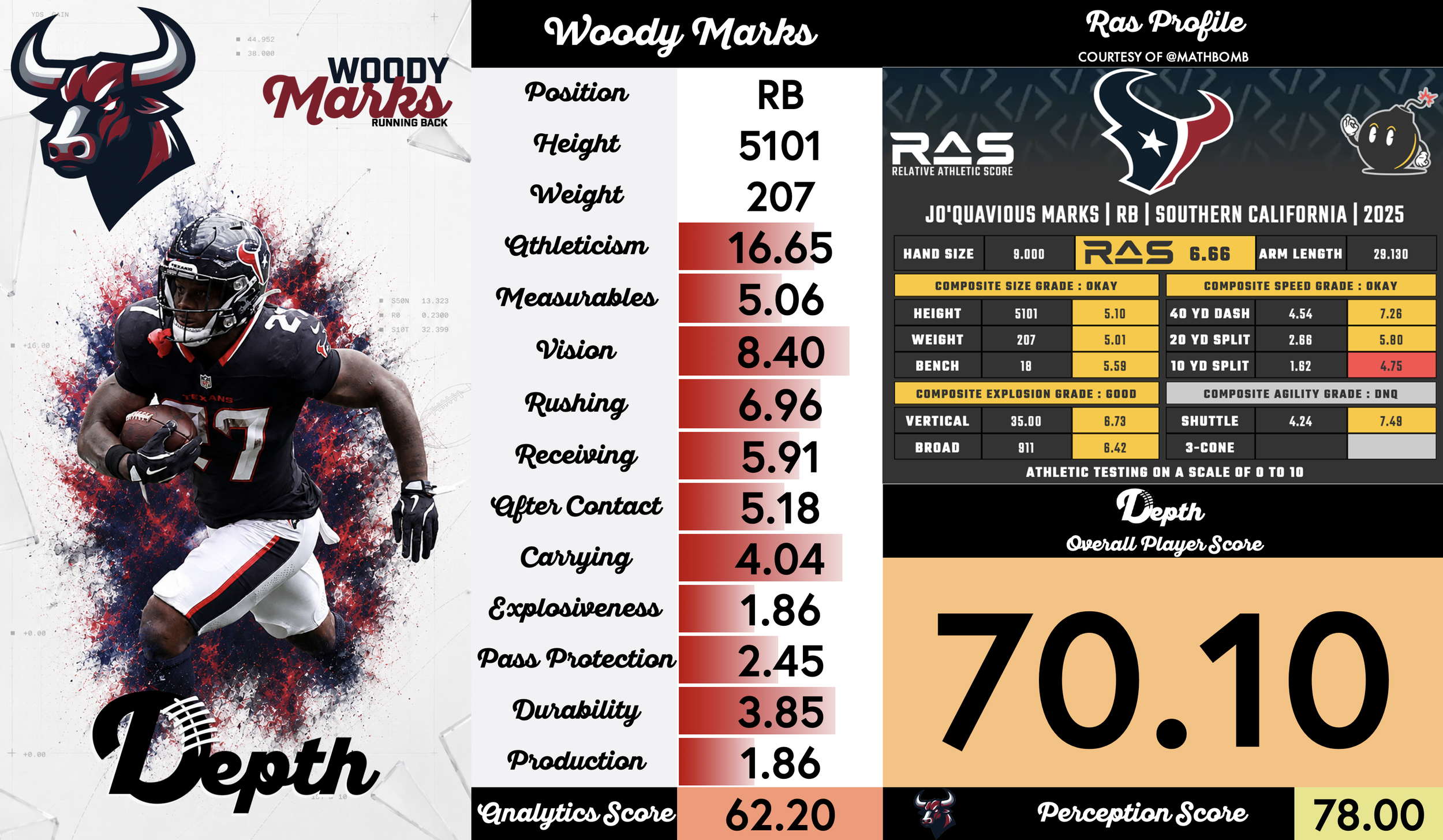 Woody Marks Player Profile