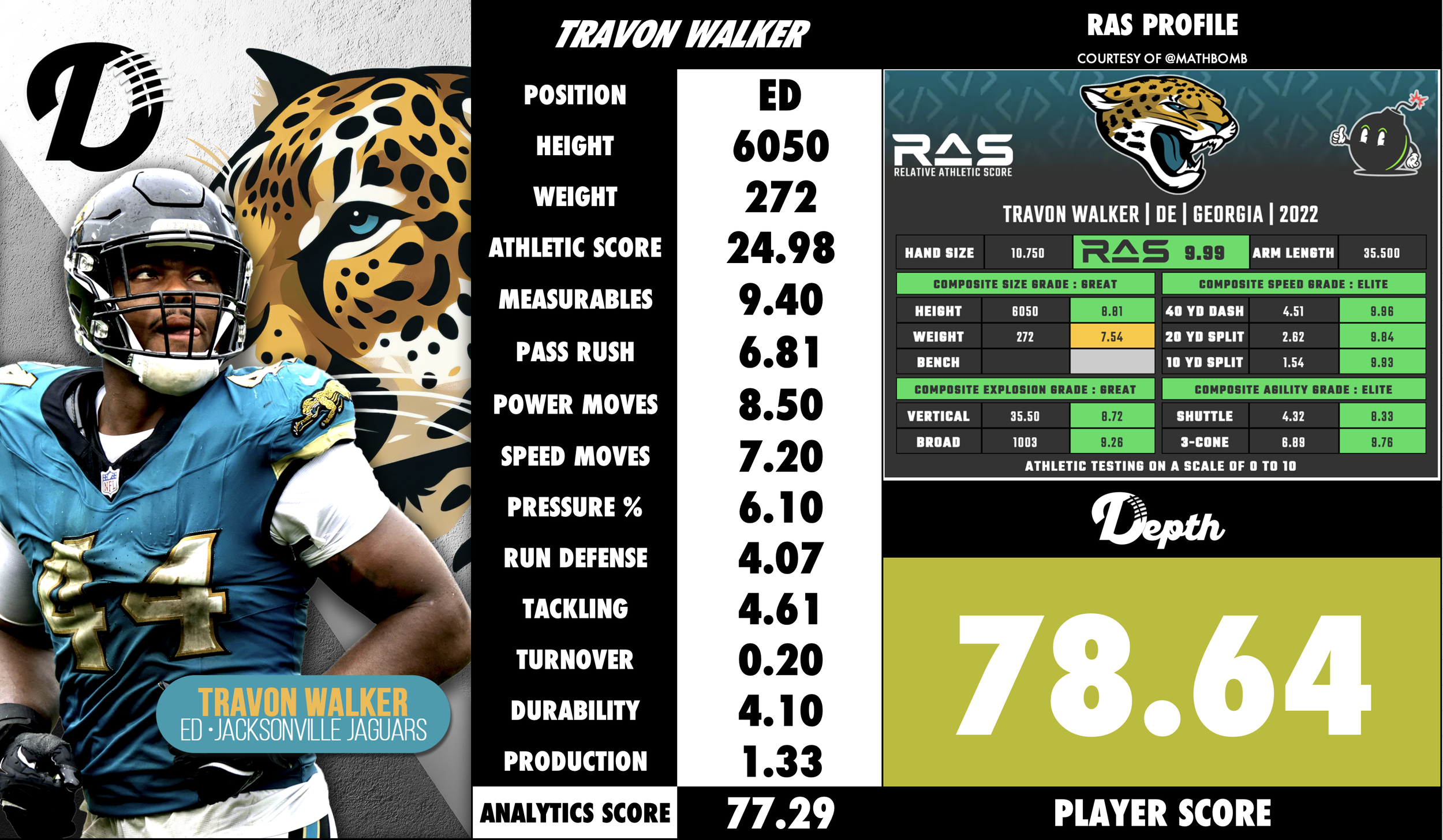 Travon Walker Player Profile