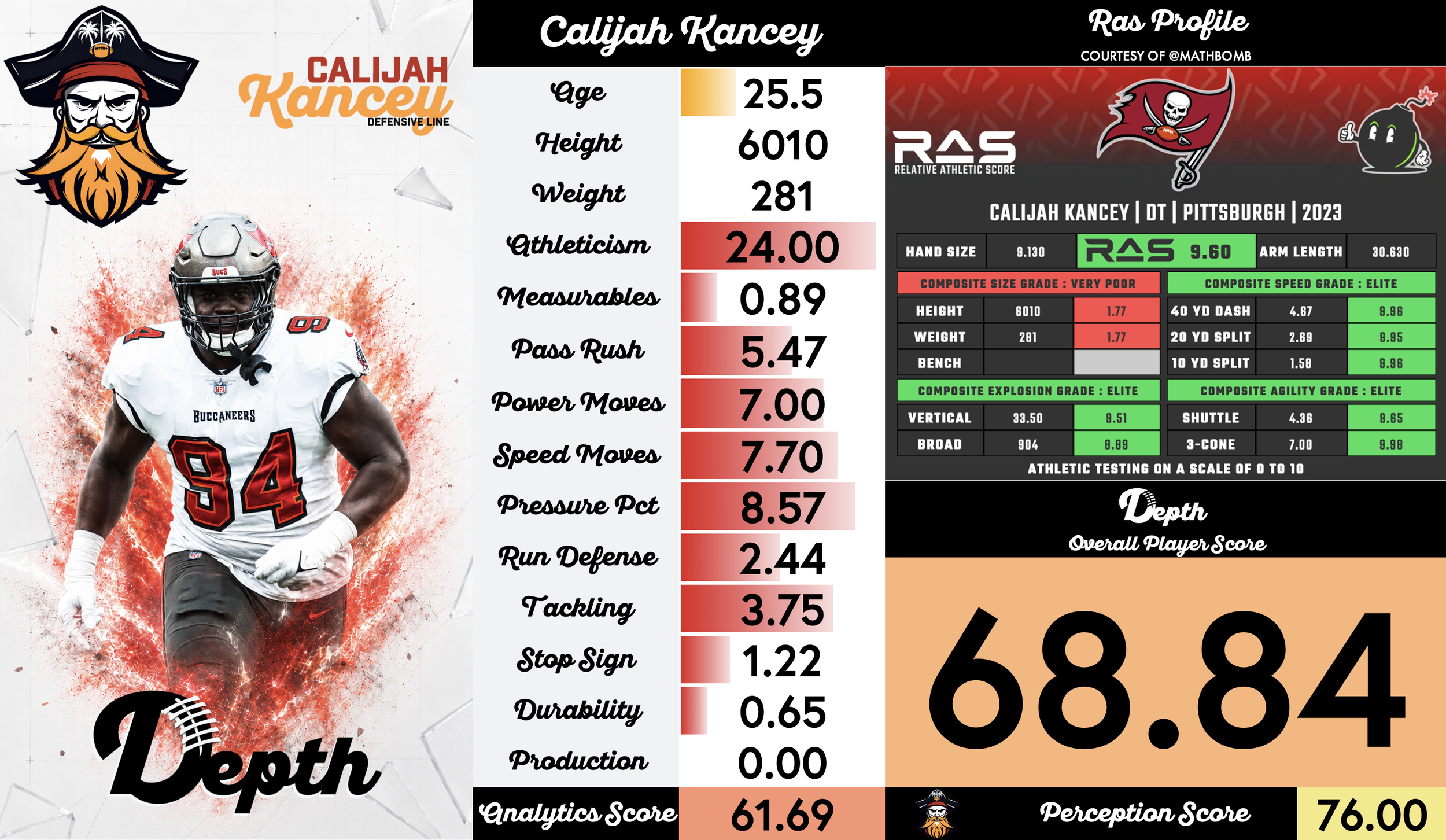 Calijah Kancey Player Profile