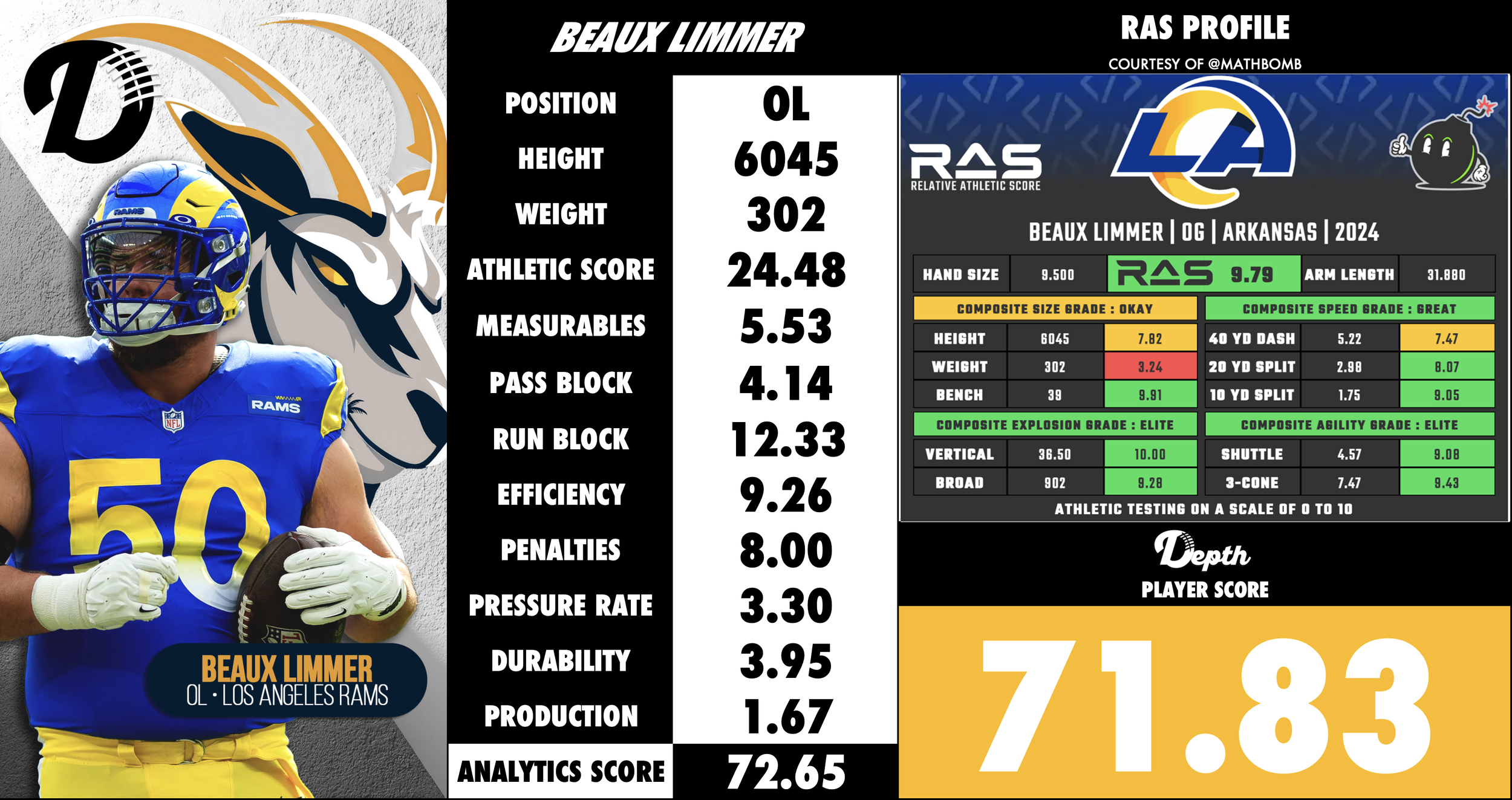 Beaux Limmer Player Profile