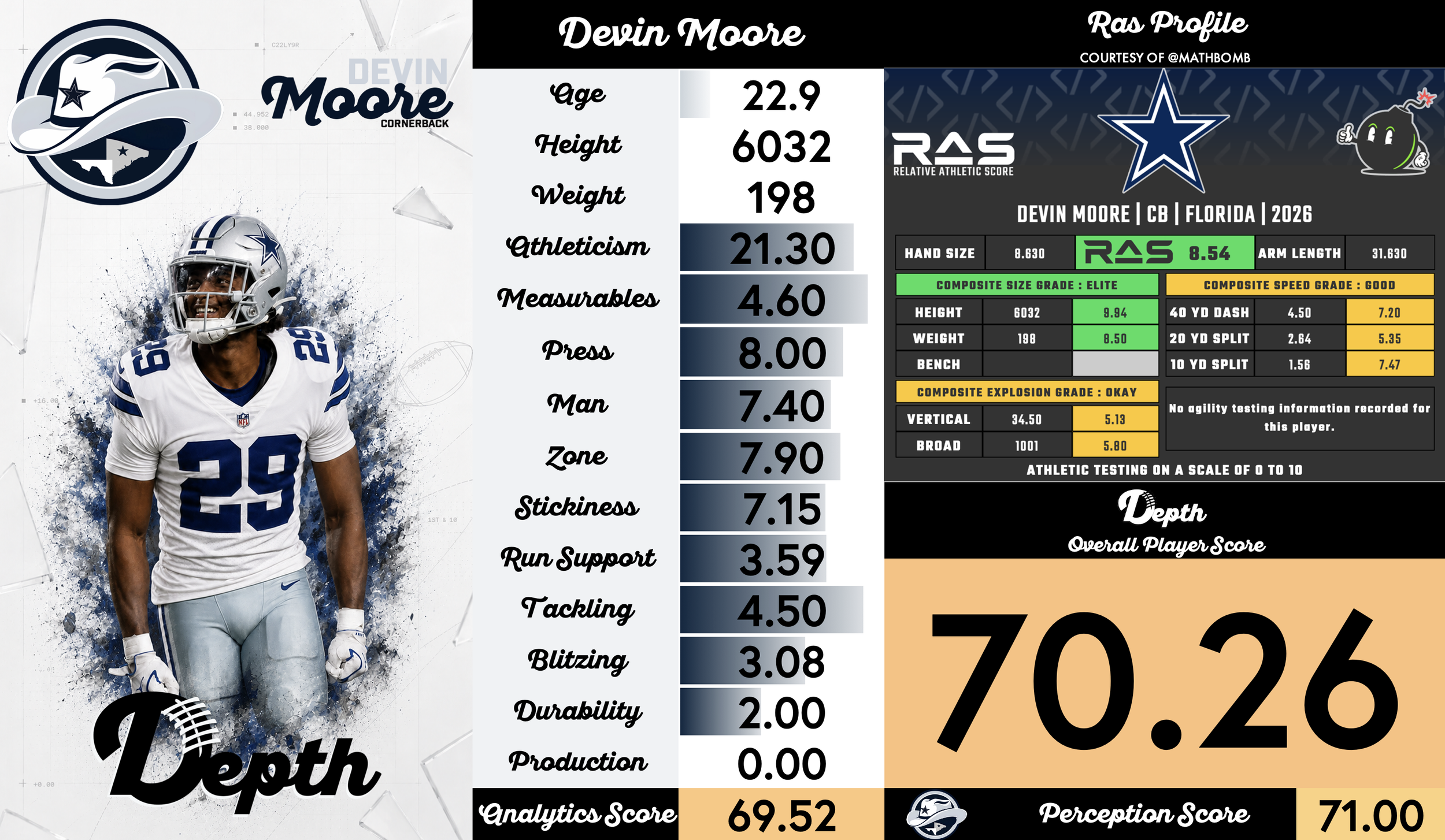 Devin Moore Player Profile