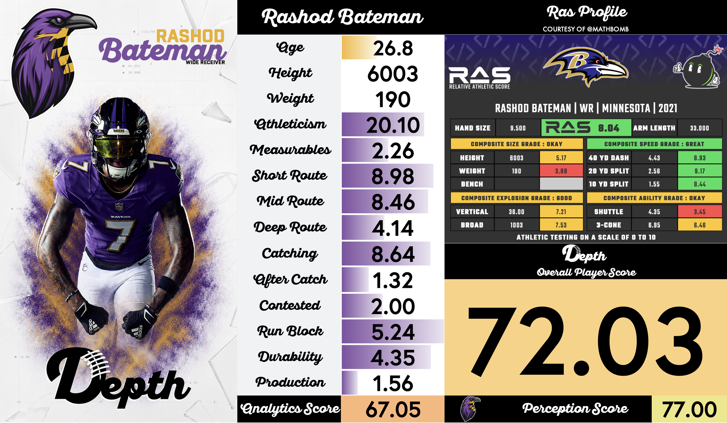 Rashod Bateman Player Profile
