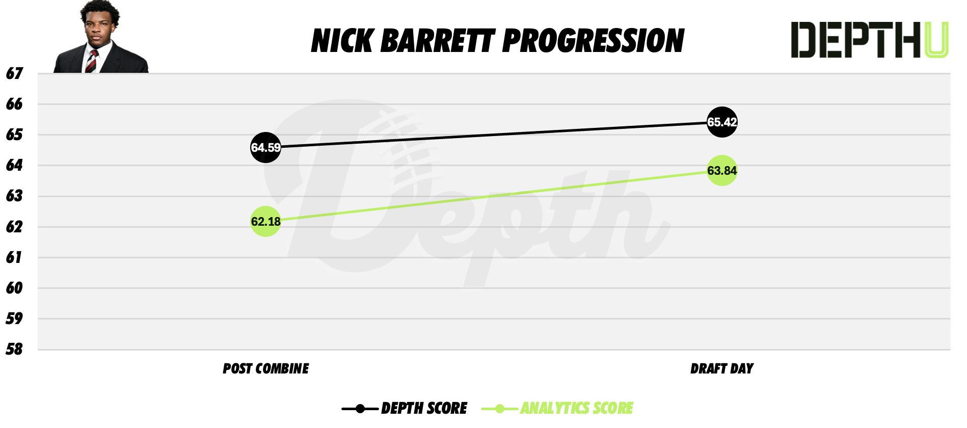 Nick Barrett Player Progression