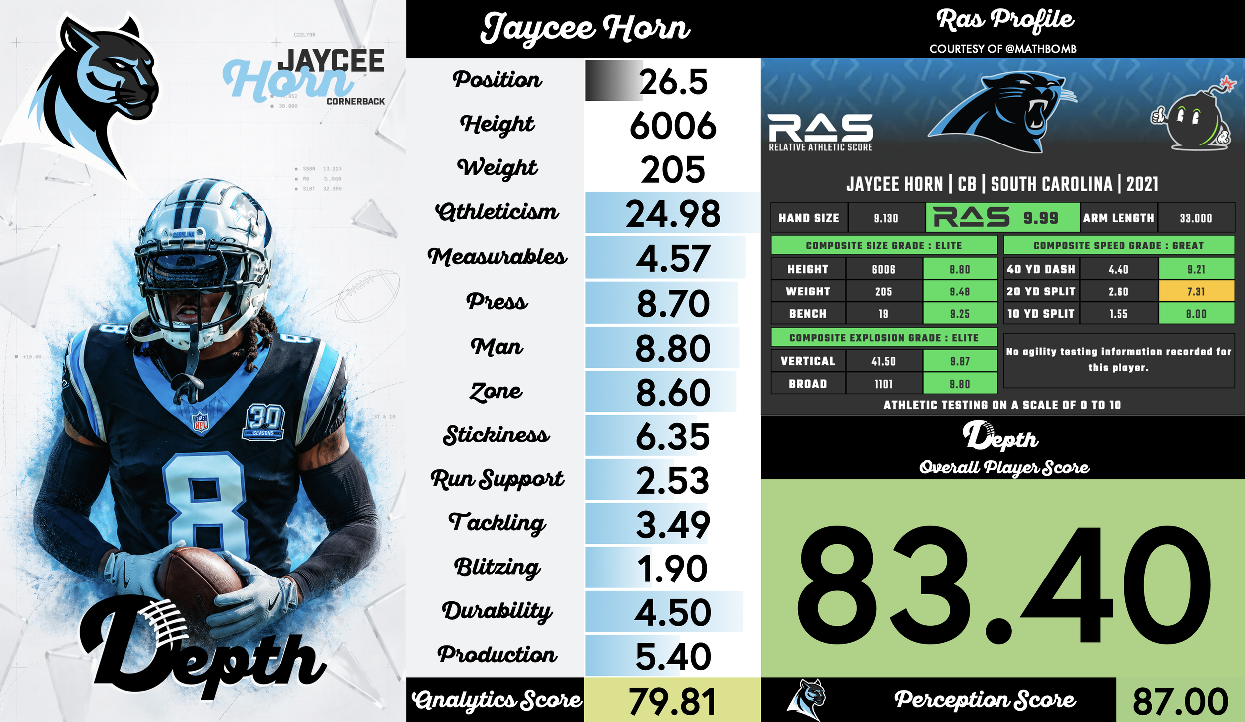 Jaycee Horn Player Profile