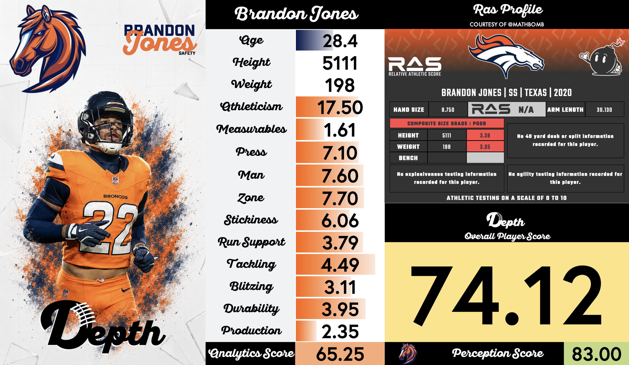 Brandon Jones Player Profile