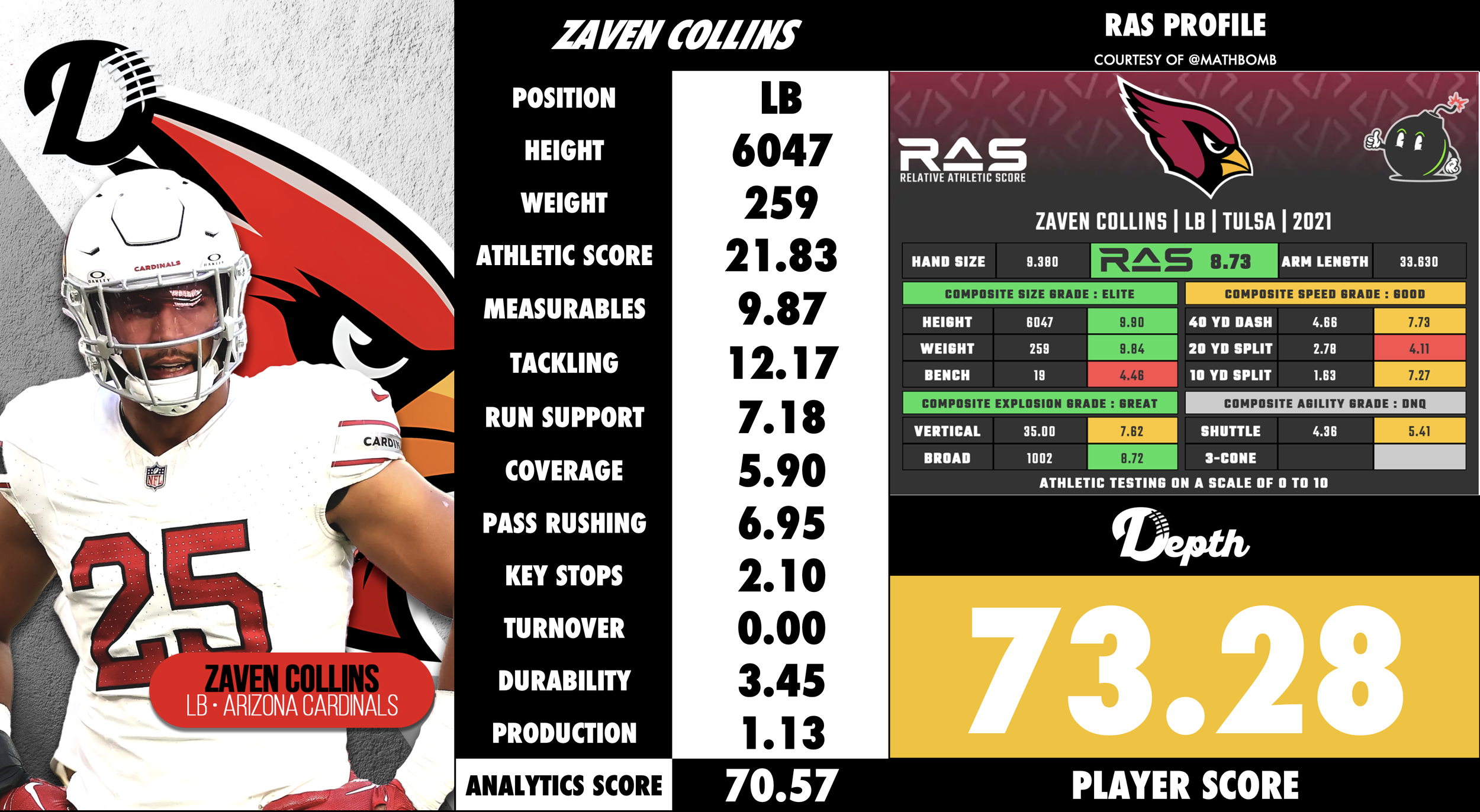 Zaven Collins Player Profile